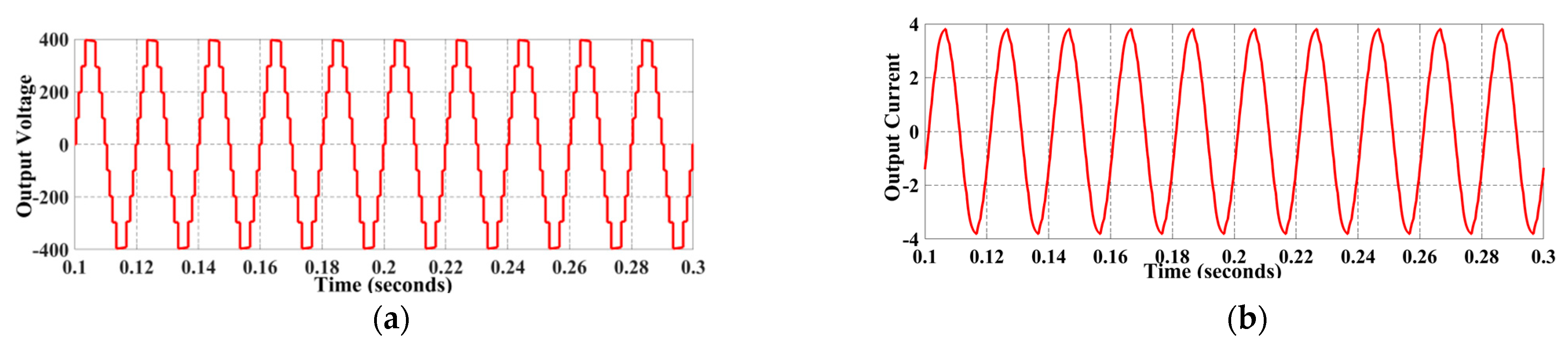 Energies 16 04269 g009