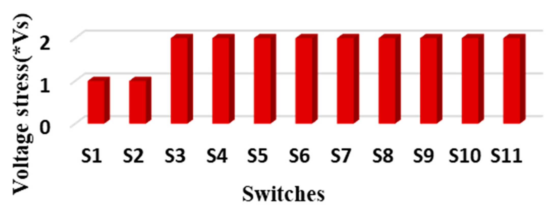 Energies 16 04269 g011