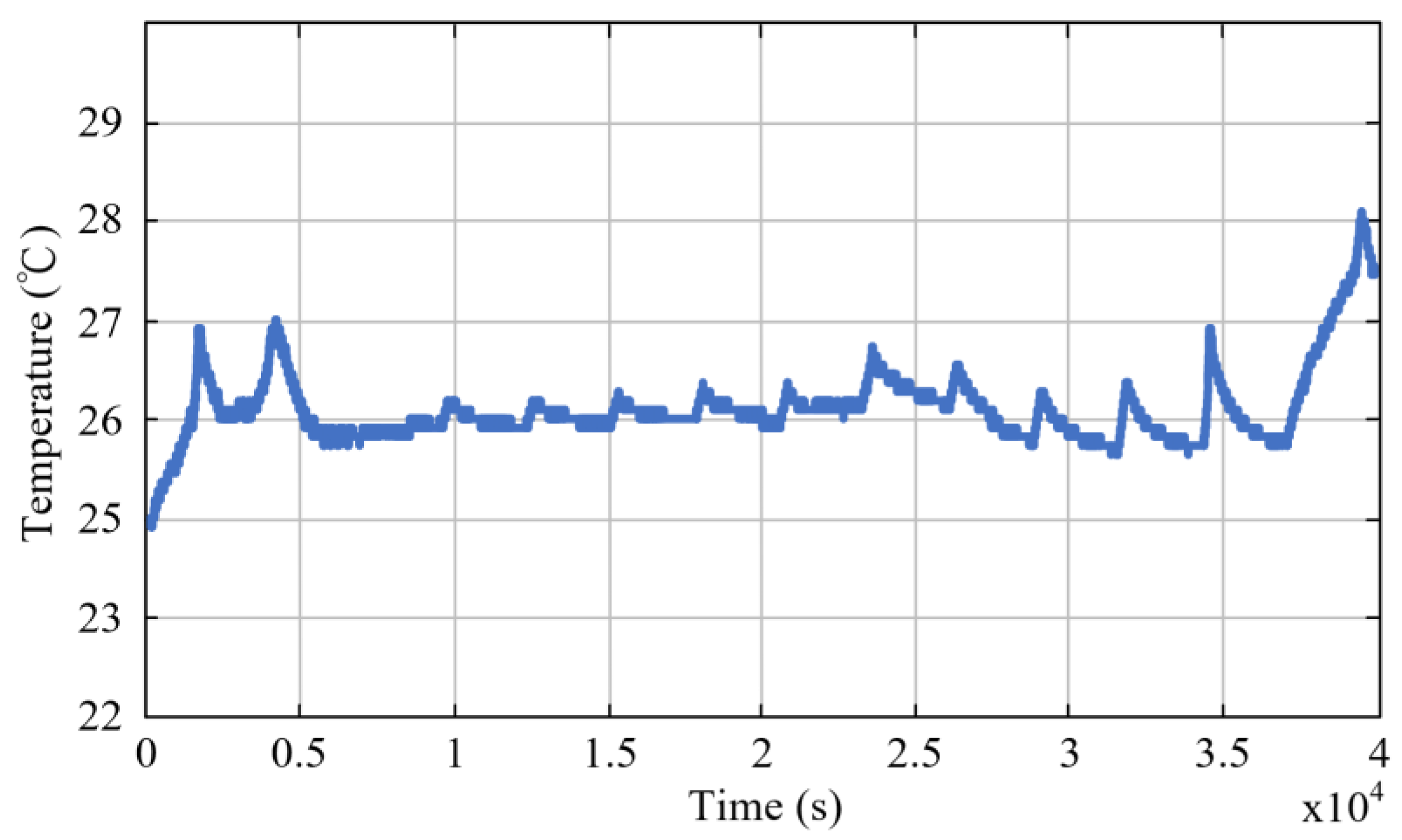 Energies 16 04270 g006 Energies 16 04270 g006
