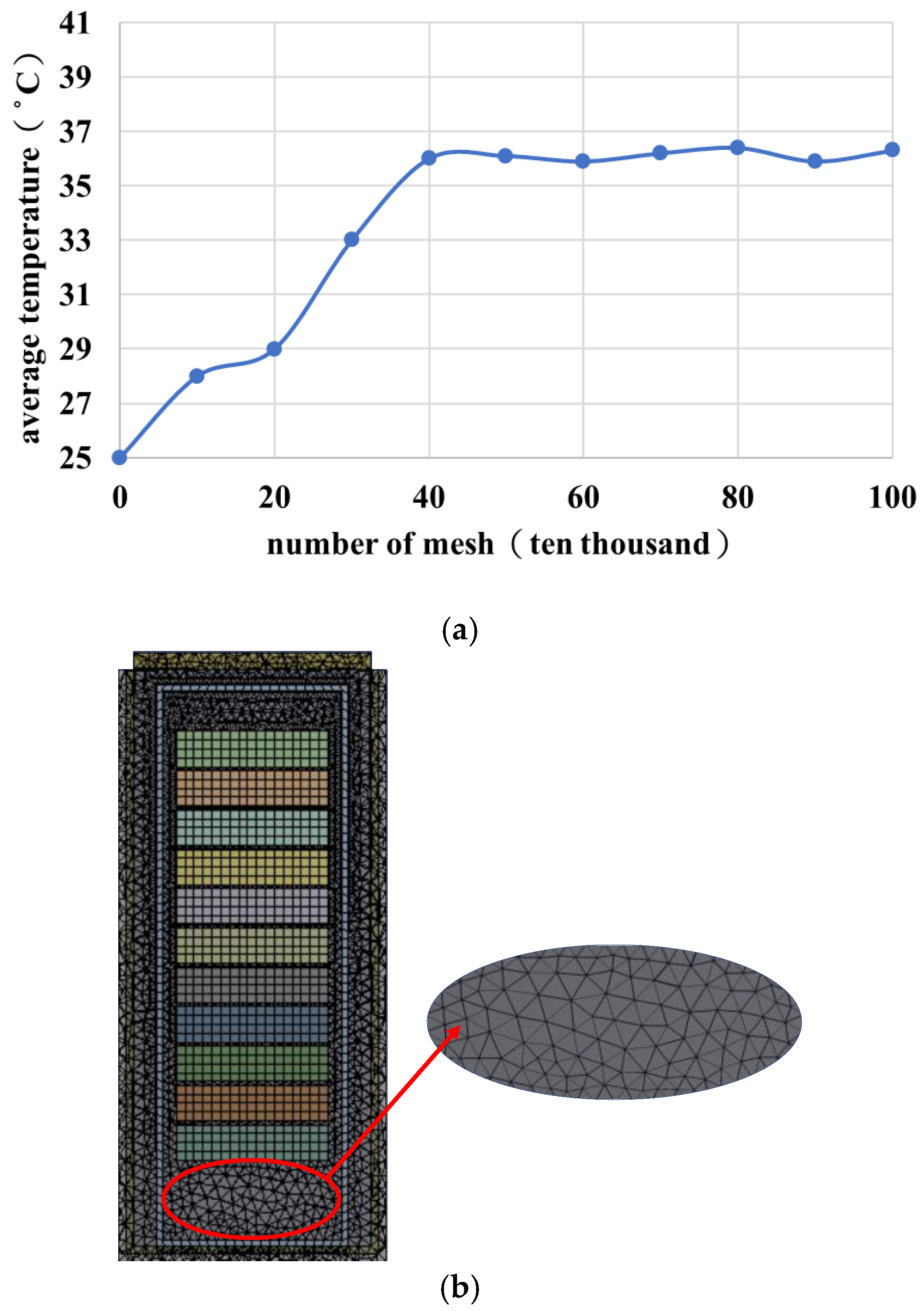Energies 16 04270 g010 Energies 16 04270 g010