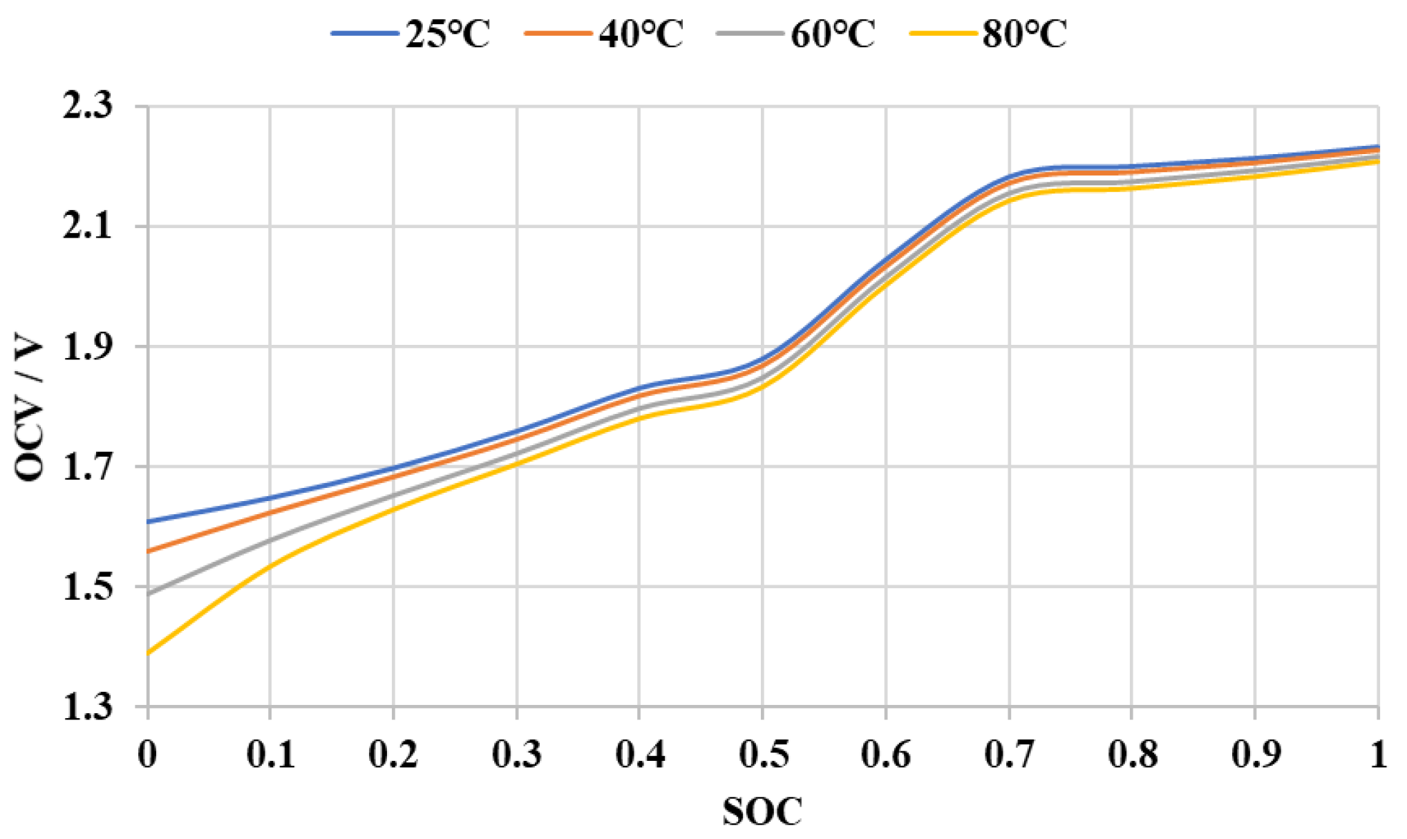 Energies 16 04270 g011 Energies 16 04270 g011