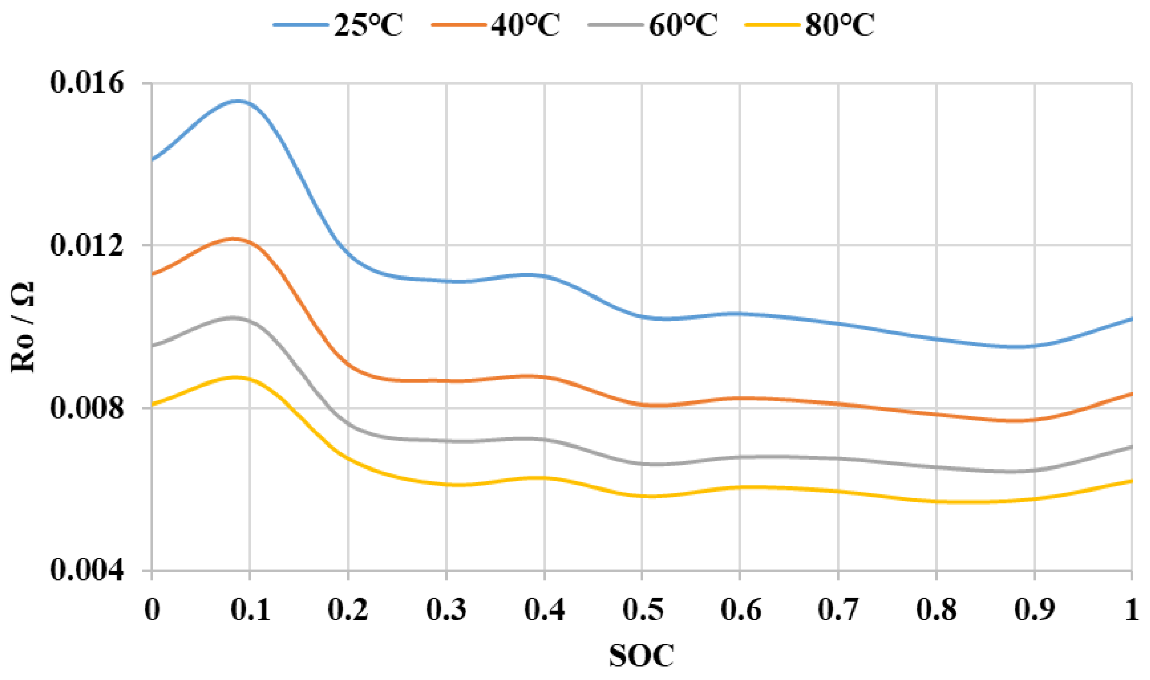 Energies 16 04270 g012 Energies 16 04270 g012