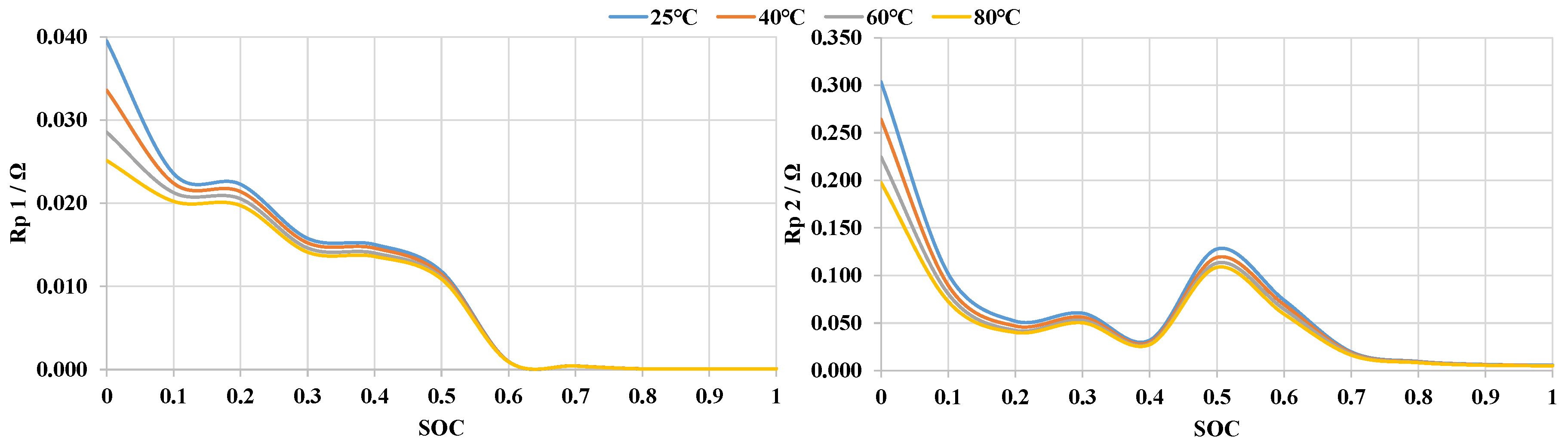 Energies 16 04270 g013 Energies 16 04270 g013