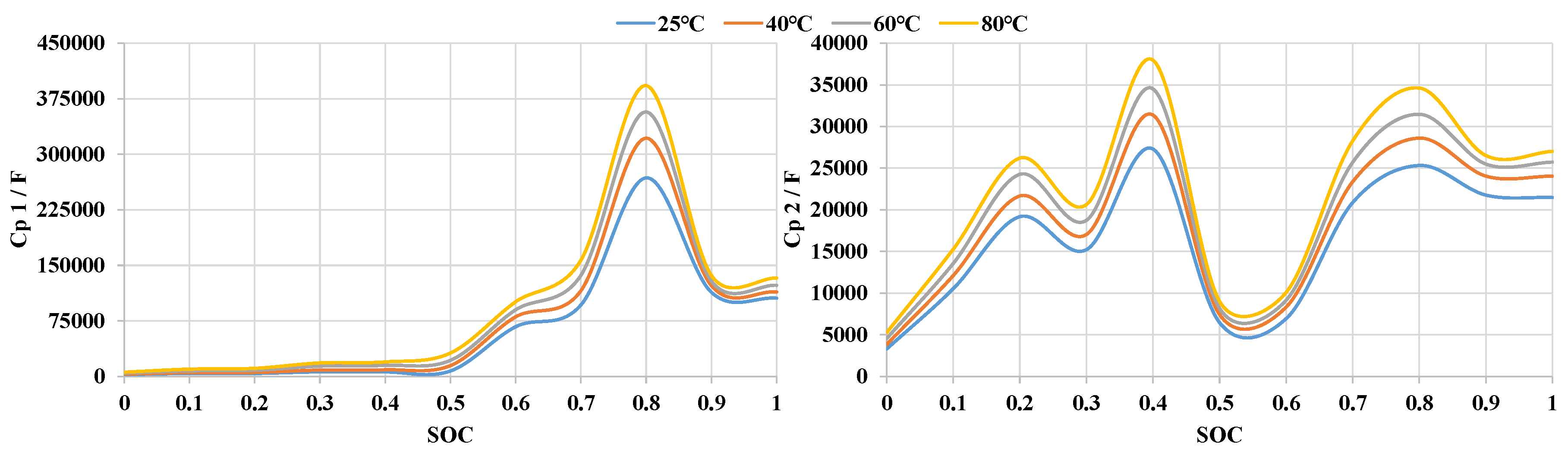 Energies 16 04270 g014 Energies 16 04270 g014