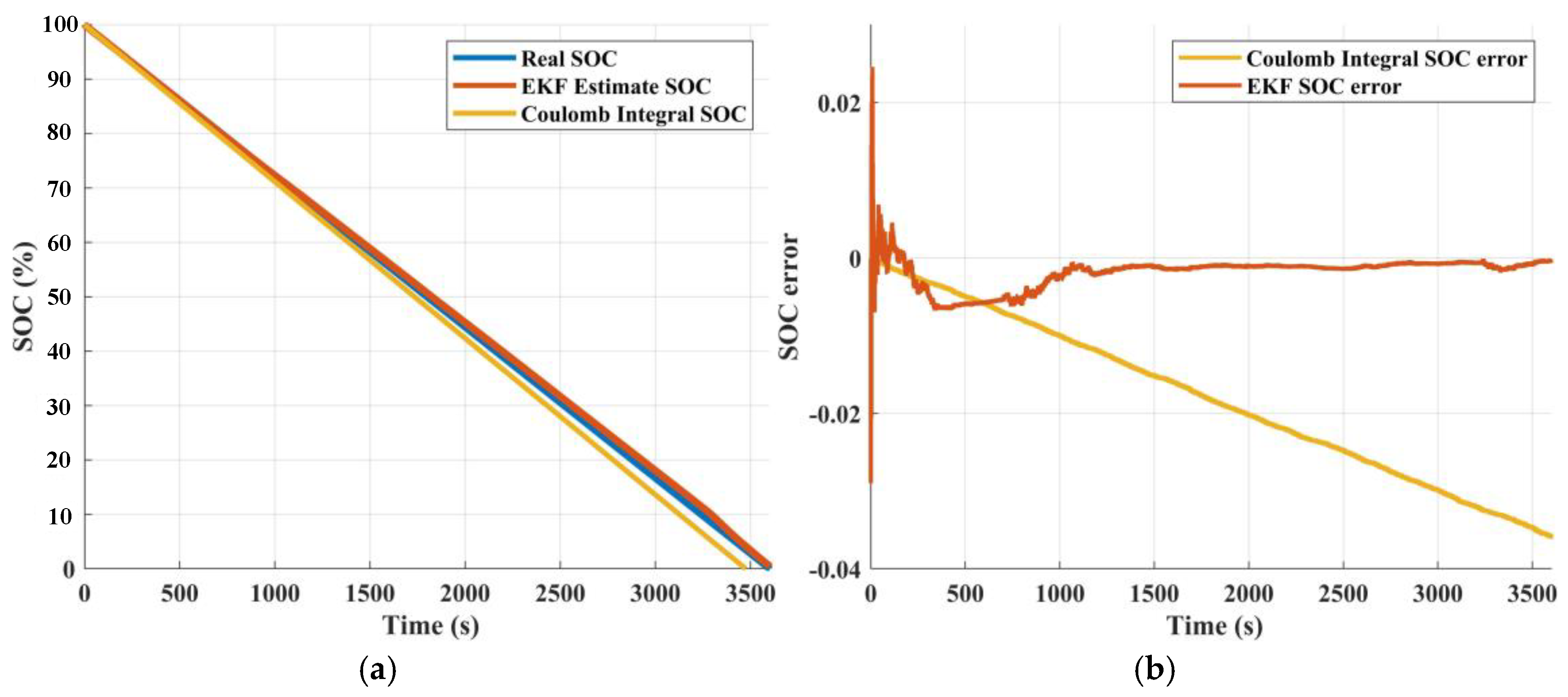 Energies 16 04270 g024 Energies 16 04270 g024