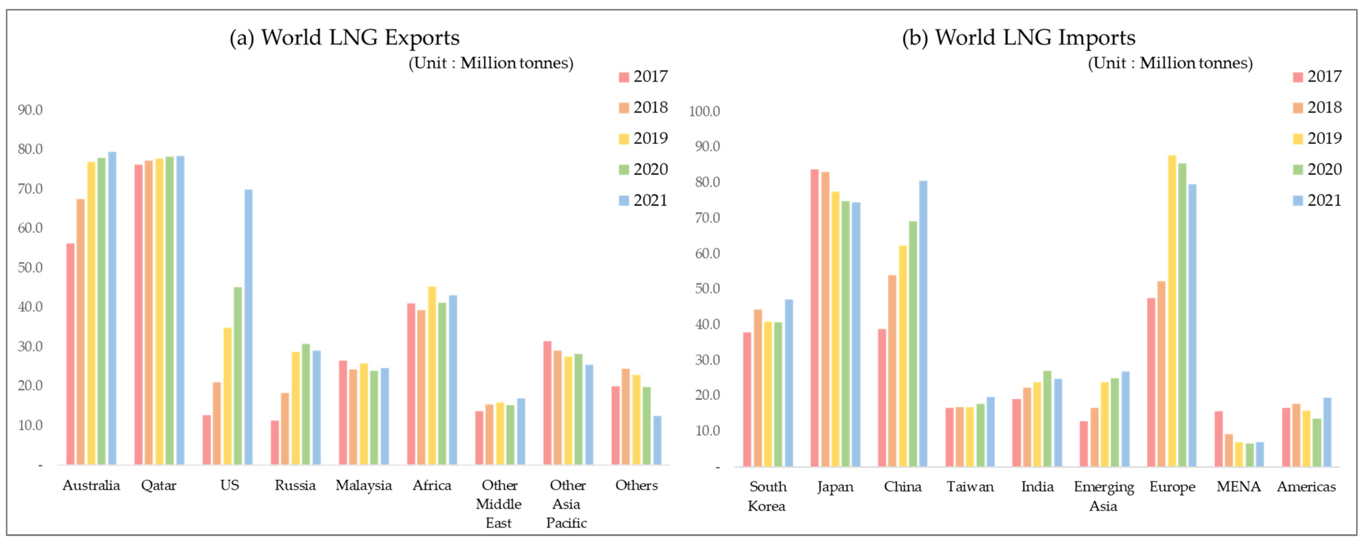Energies Free FullText A Prediction Model for Spot LNG Prices Based on Machine Learning