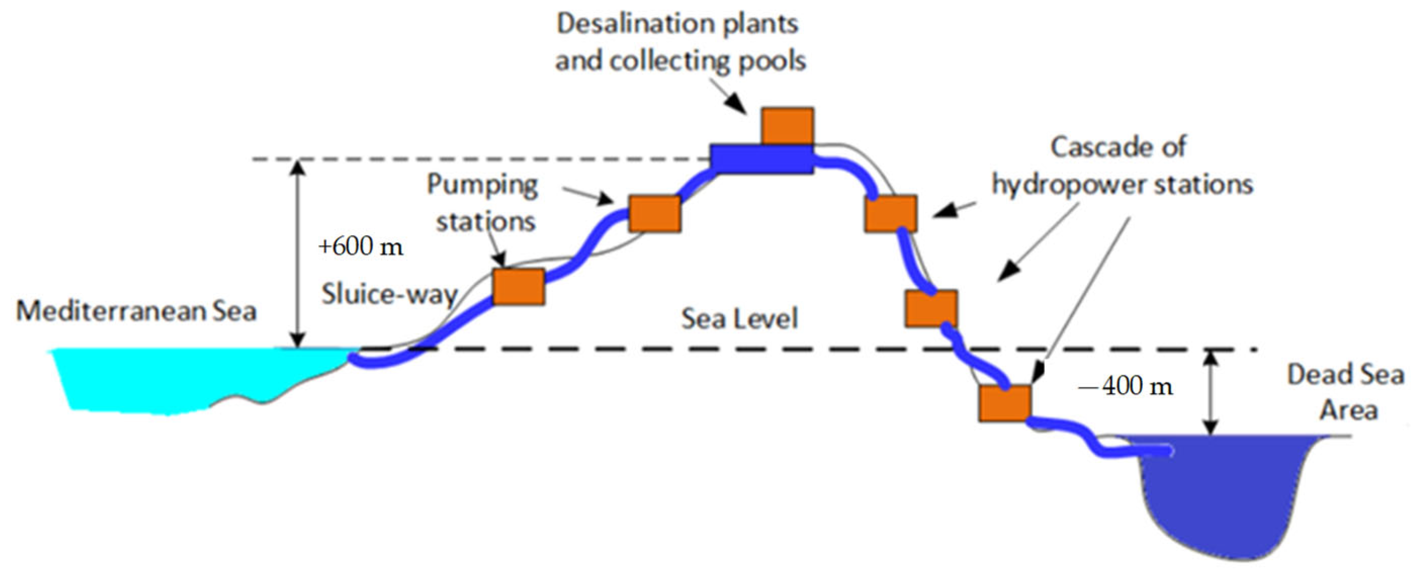 Energies 16 04272 g003 Energies 16 04272 g003