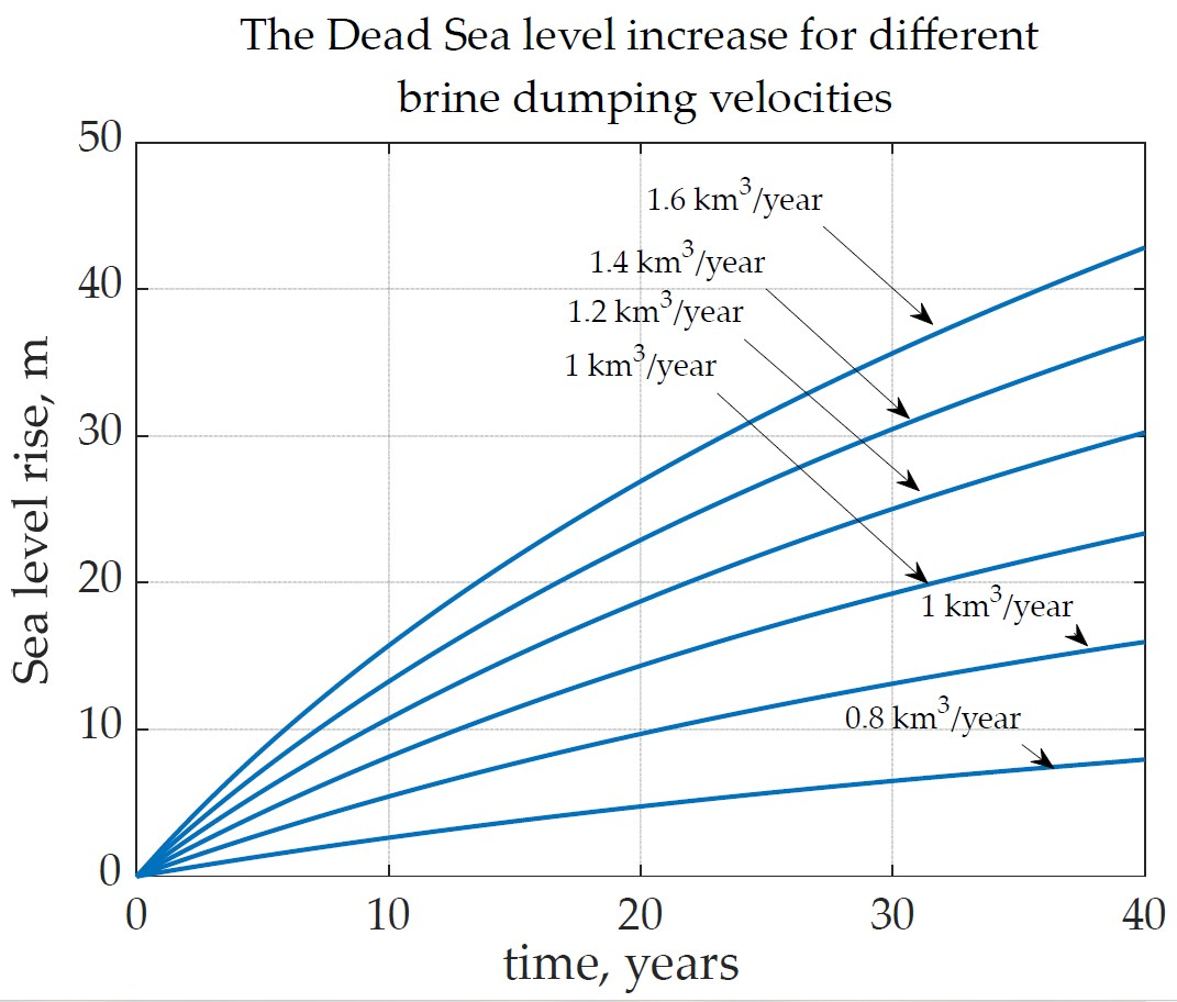 Energies 16 04272 g004 Energies 16 04272 g004