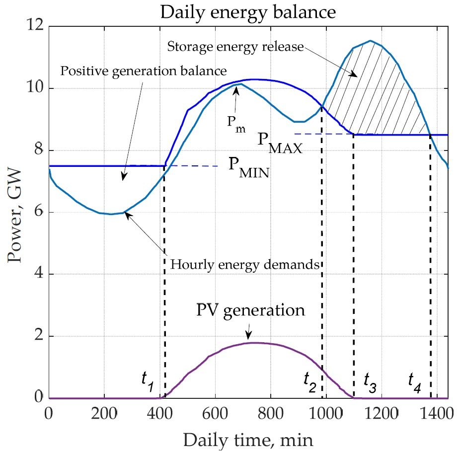 Energies 16 04272 g005 Energies 16 04272 g005