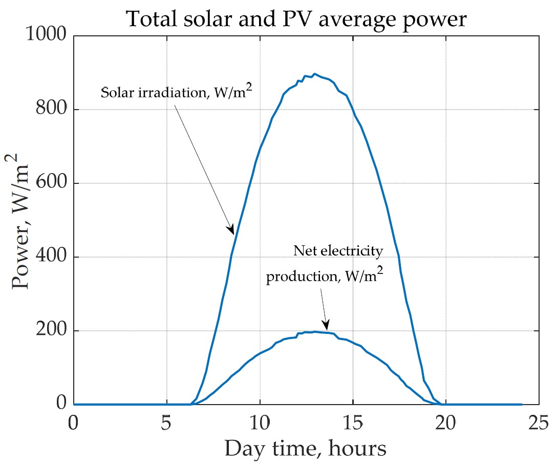 Energies 16 04272 g006 Energies 16 04272 g006