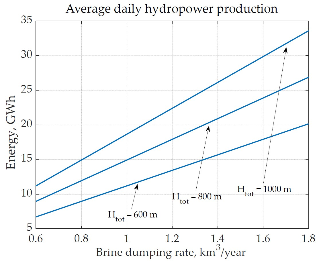 Energies 16 04272 g007 Energies 16 04272 g007