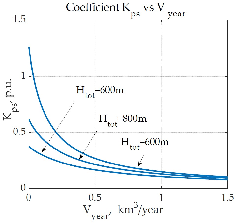 Energies 16 04272 g008 Energies 16 04272 g008
