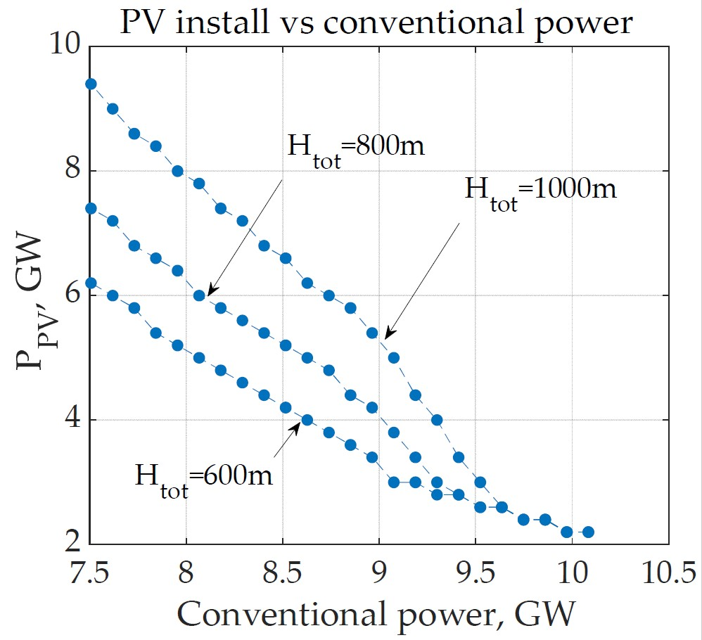 Energies 16 04272 g009 Energies 16 04272 g009