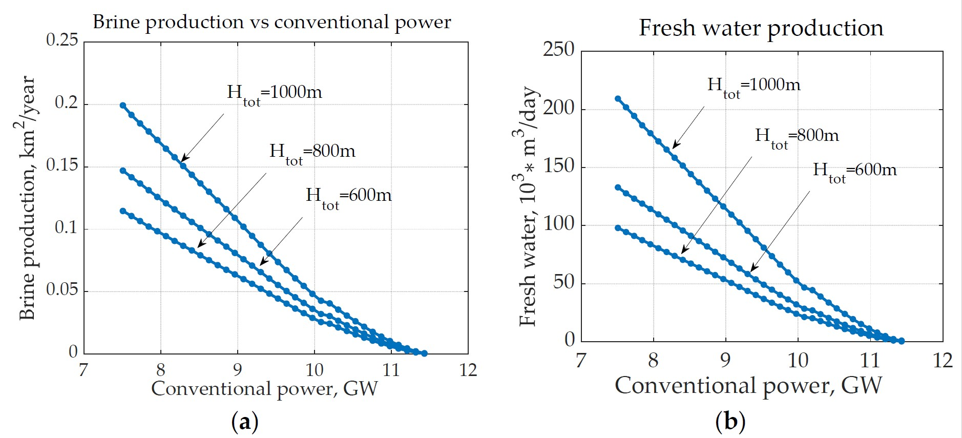 Energies 16 04272 g010 Energies 16 04272 g010