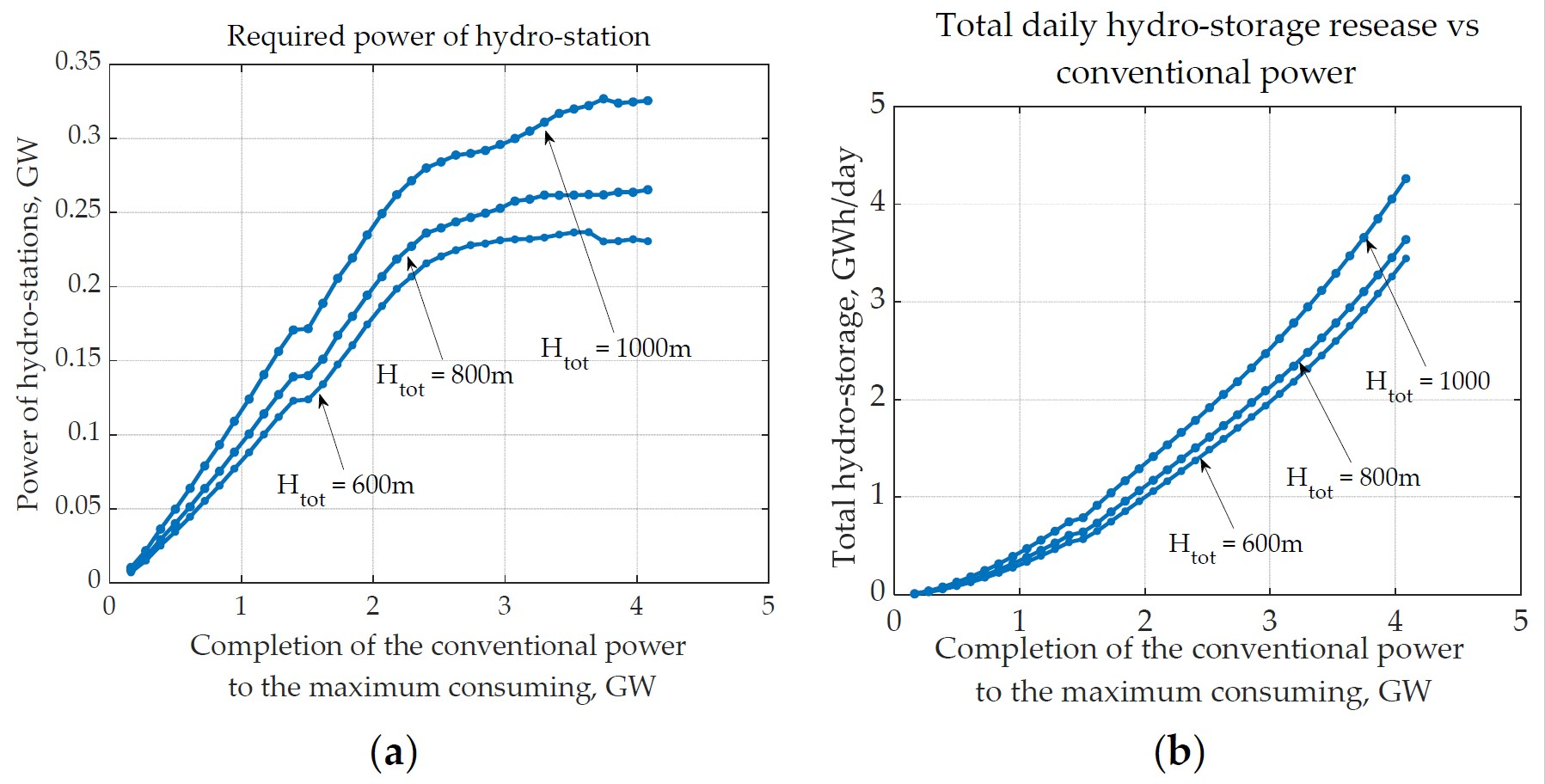 Energies 16 04272 g011 Energies 16 04272 g011
