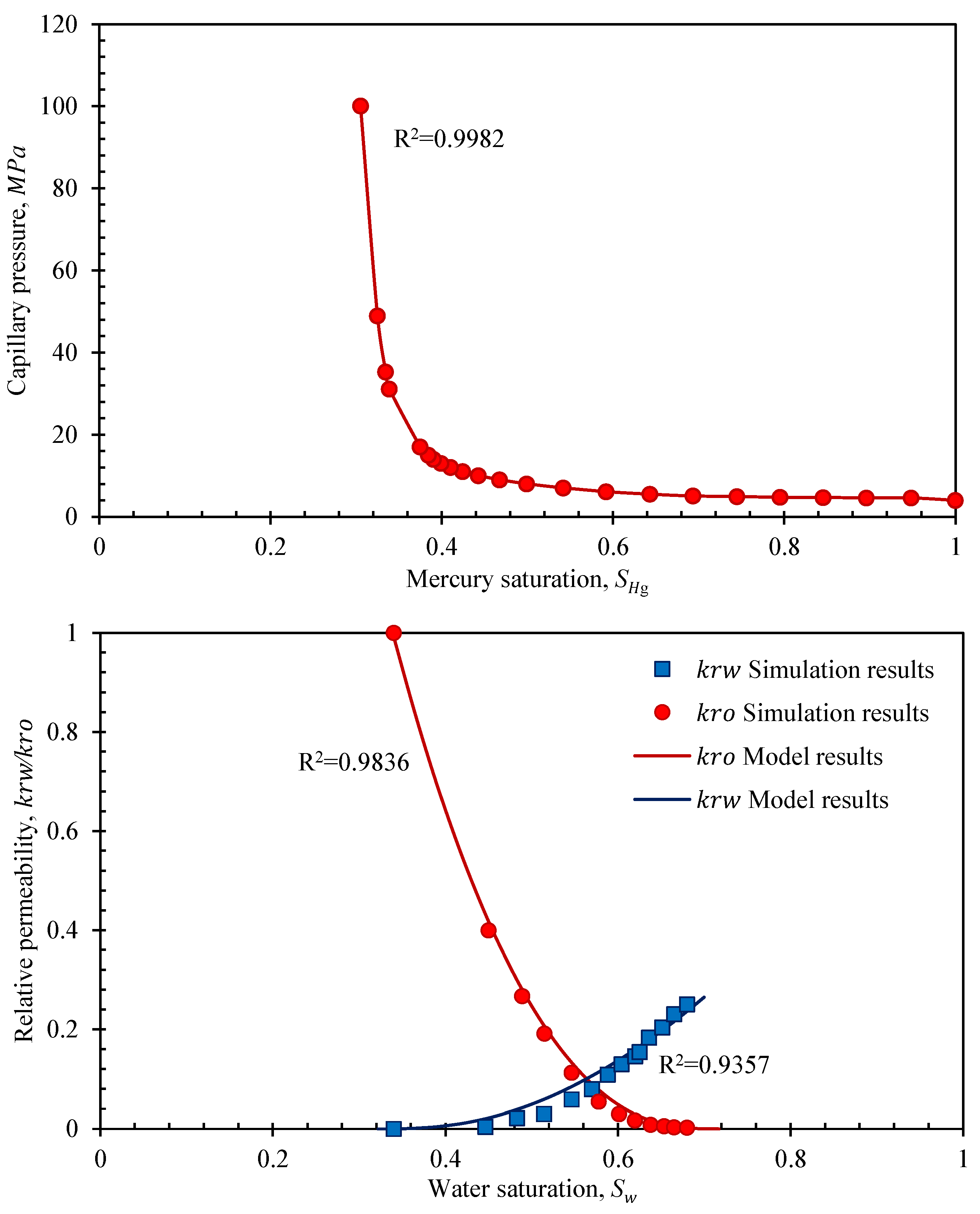 Energies 16 04273 g005 Energies 16 04273 g005
