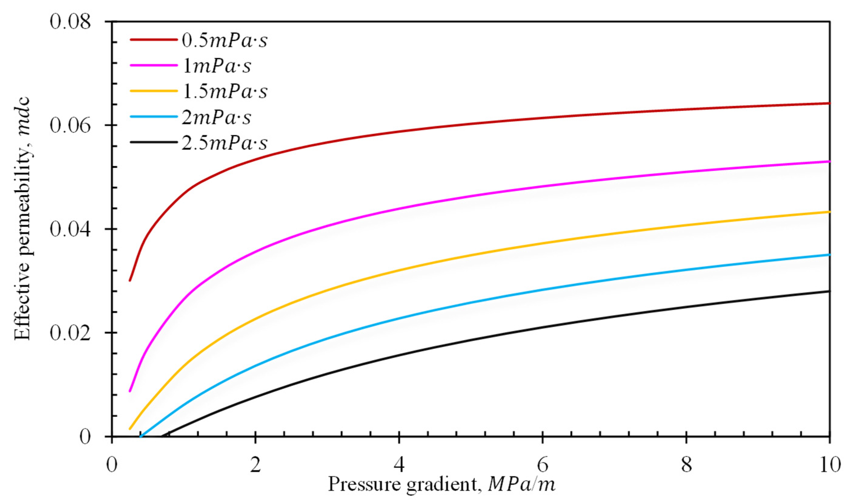 Energies 16 04273 g006 Energies 16 04273 g006