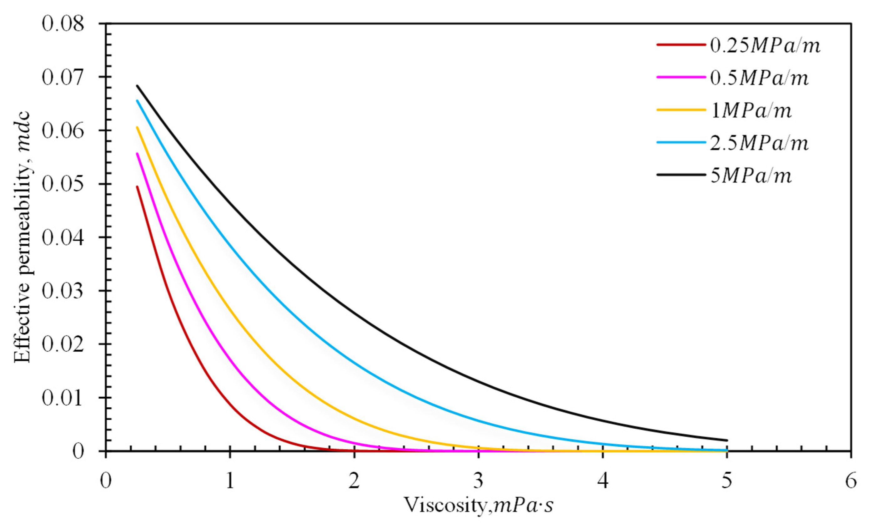 Energies 16 04273 g007 Energies 16 04273 g007
