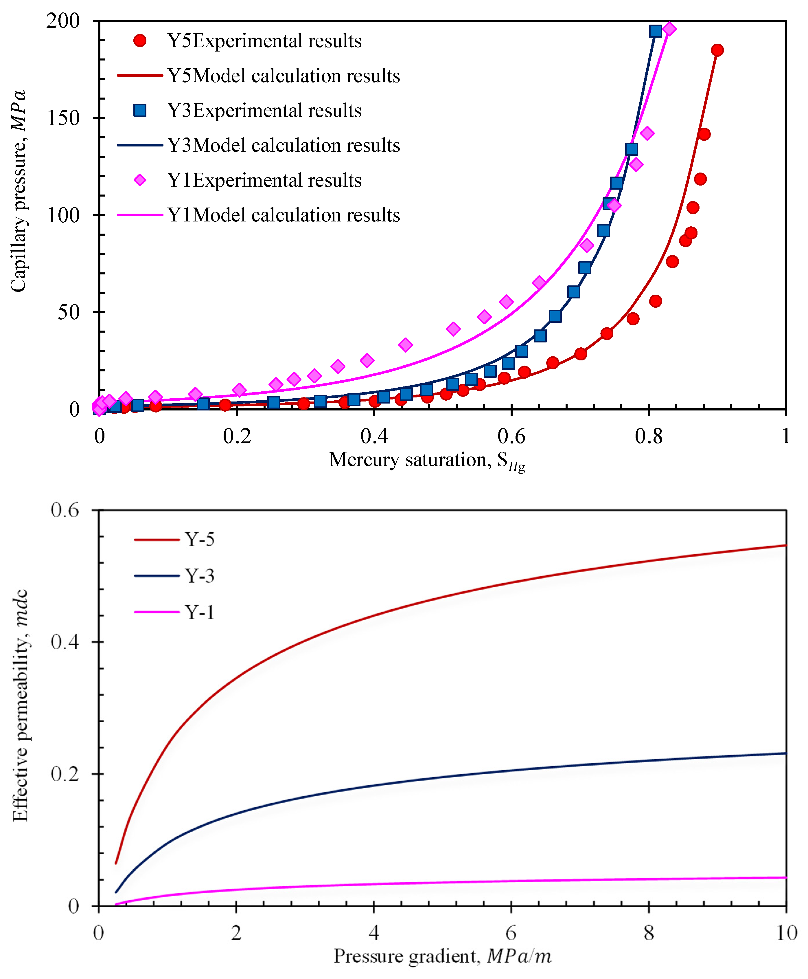 Energies 16 04273 g008 Energies 16 04273 g008
