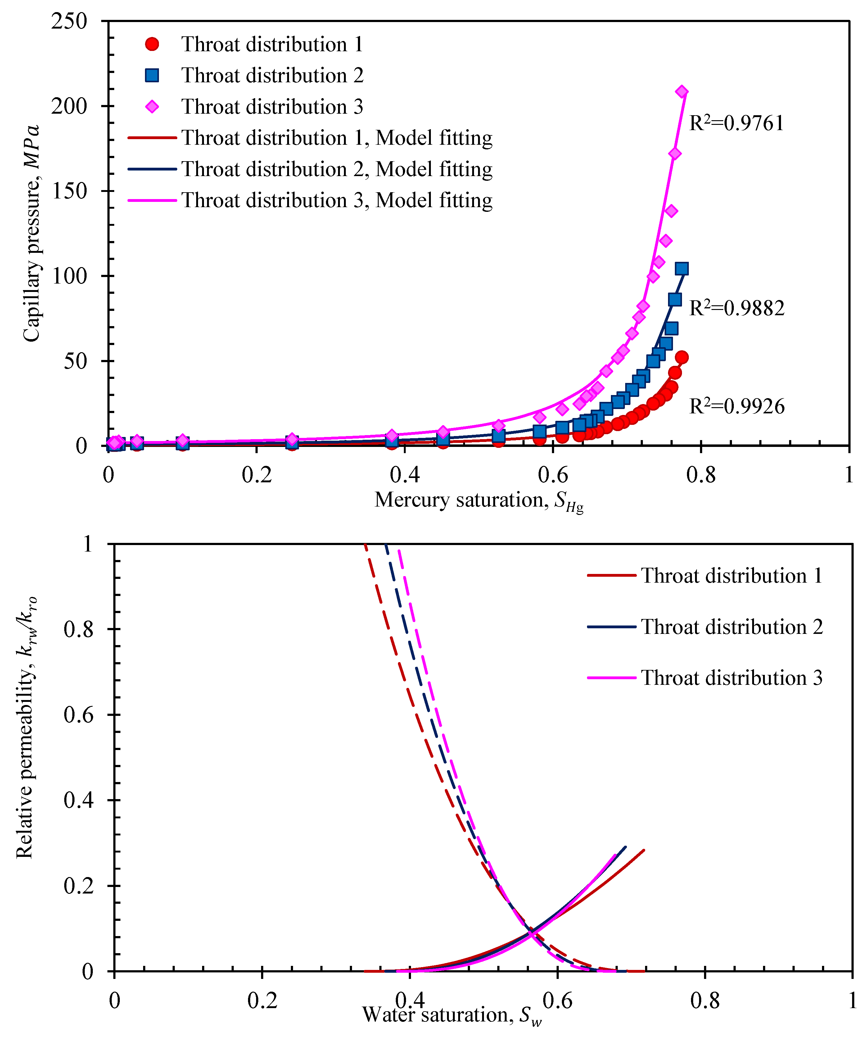 Energies 16 04273 g009 Energies 16 04273 g009
