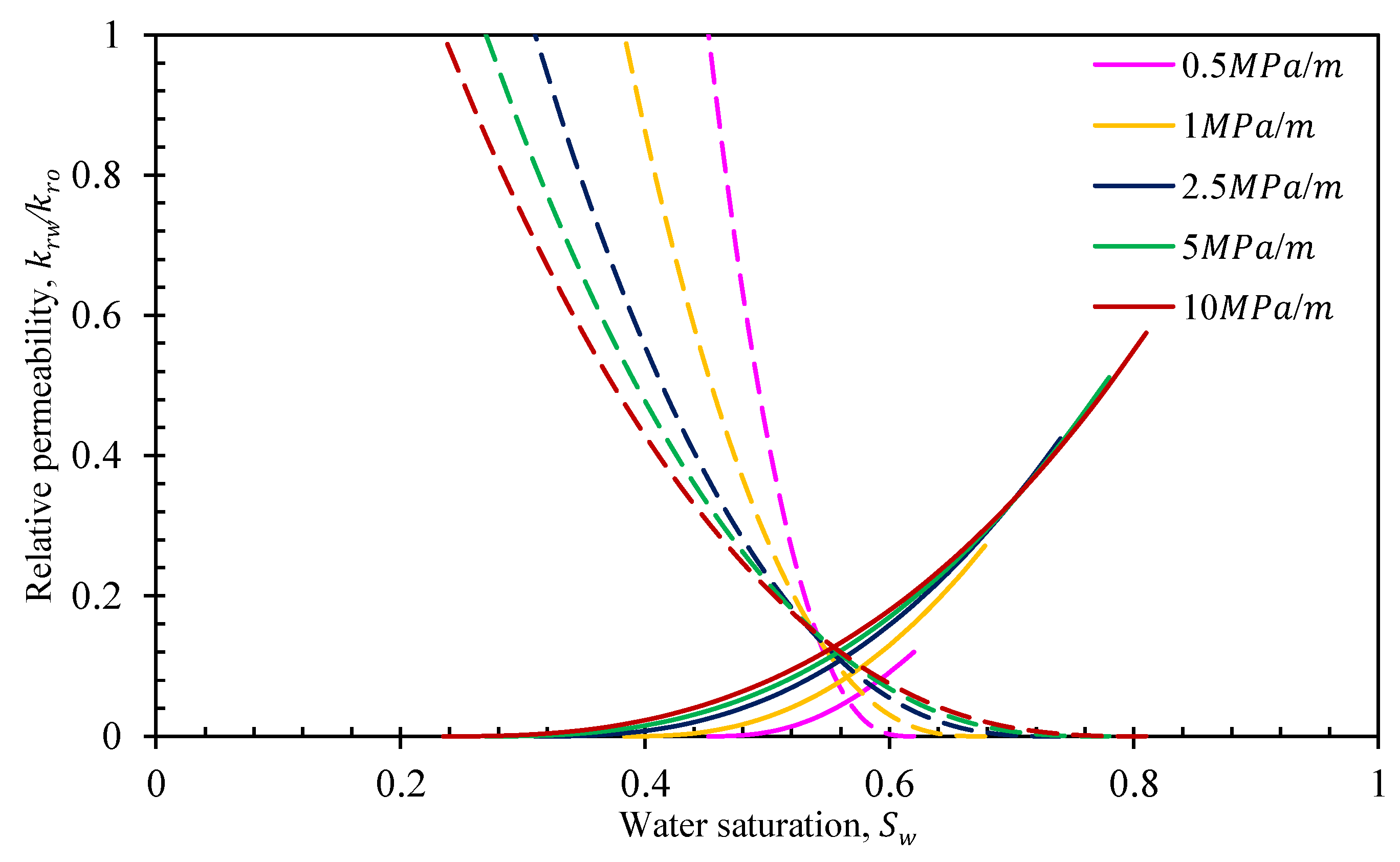 Energies 16 04273 g010 Energies 16 04273 g010