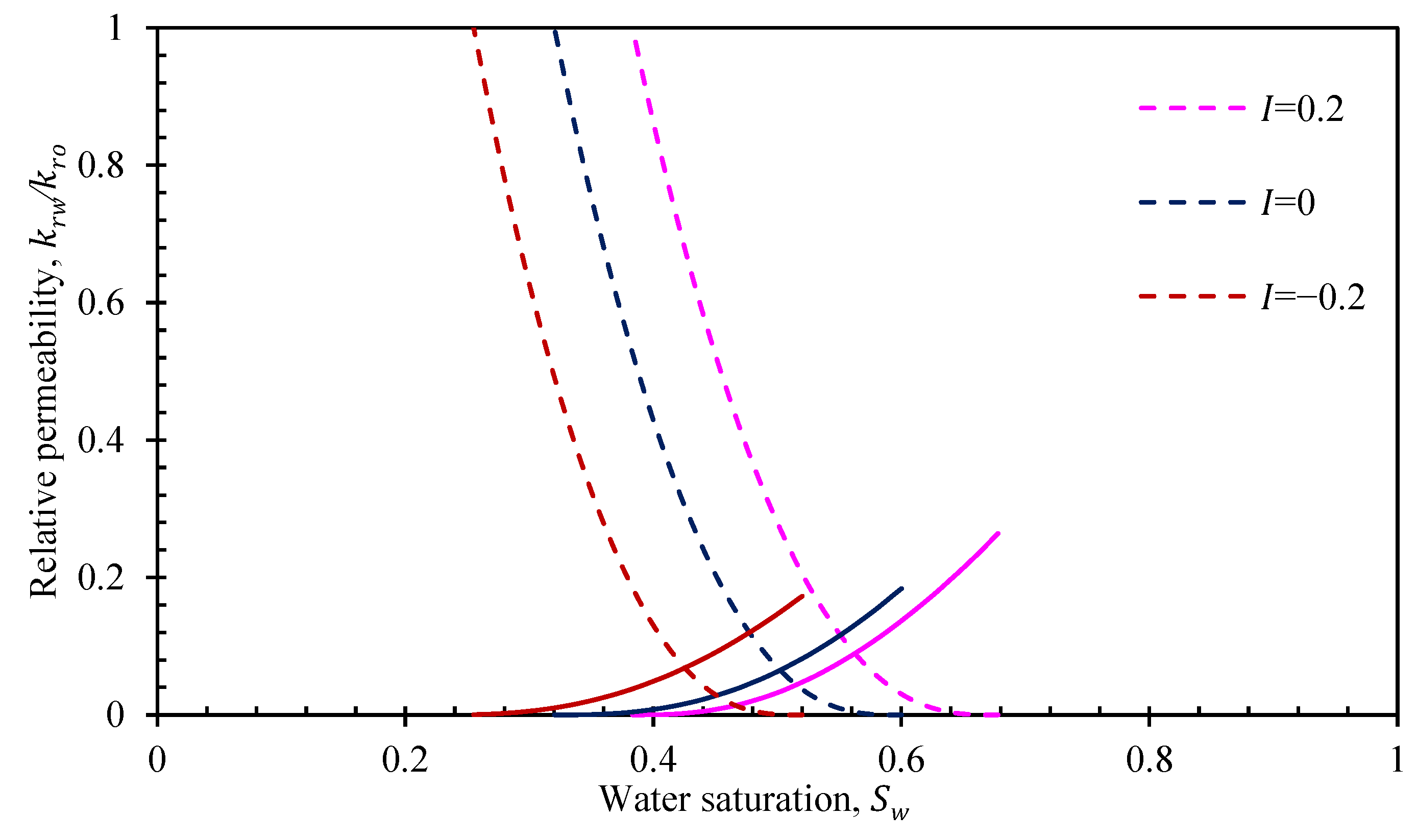 Energies 16 04273 g011 Energies 16 04273 g011