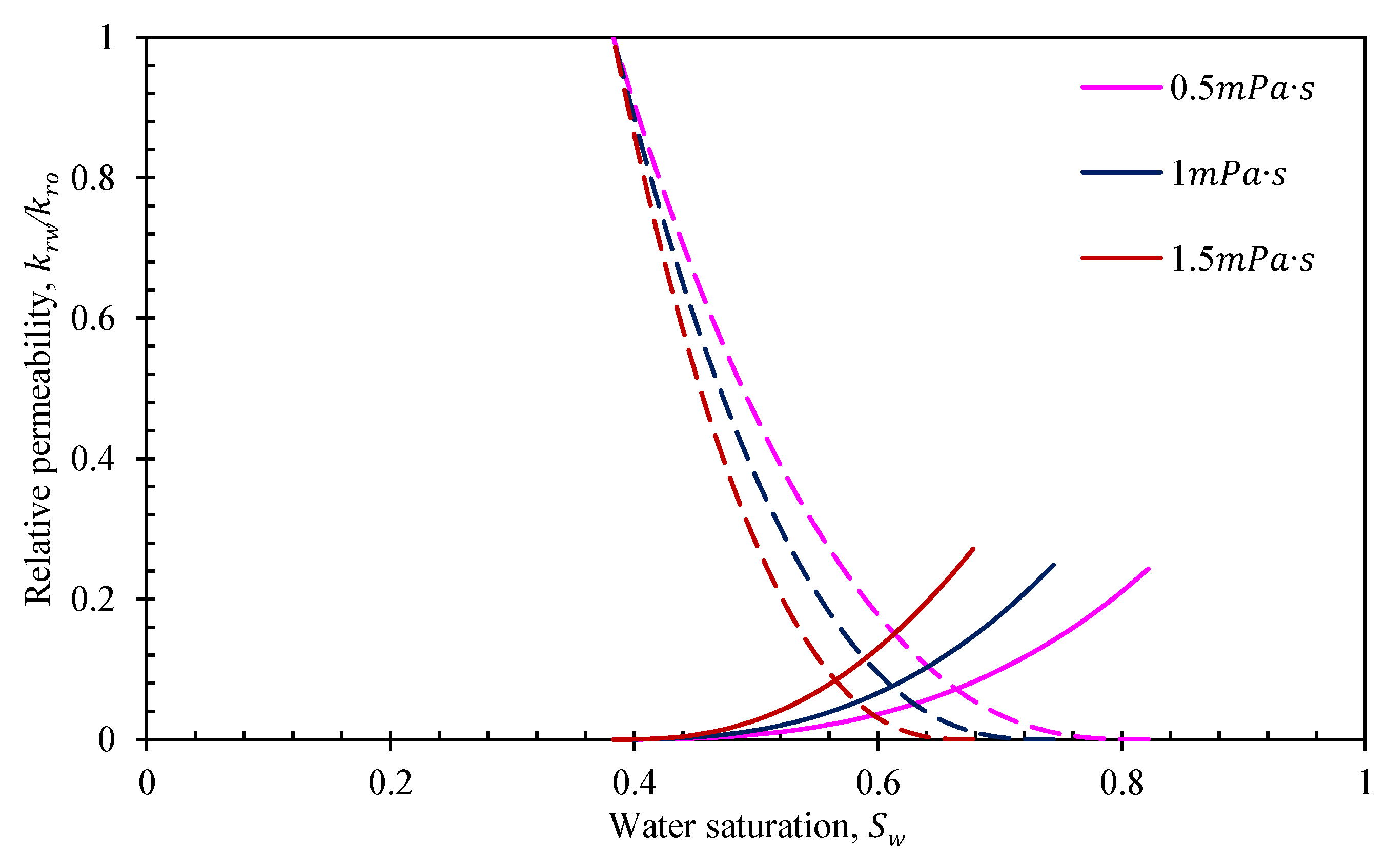 Energies 16 04273 g012 Energies 16 04273 g012
