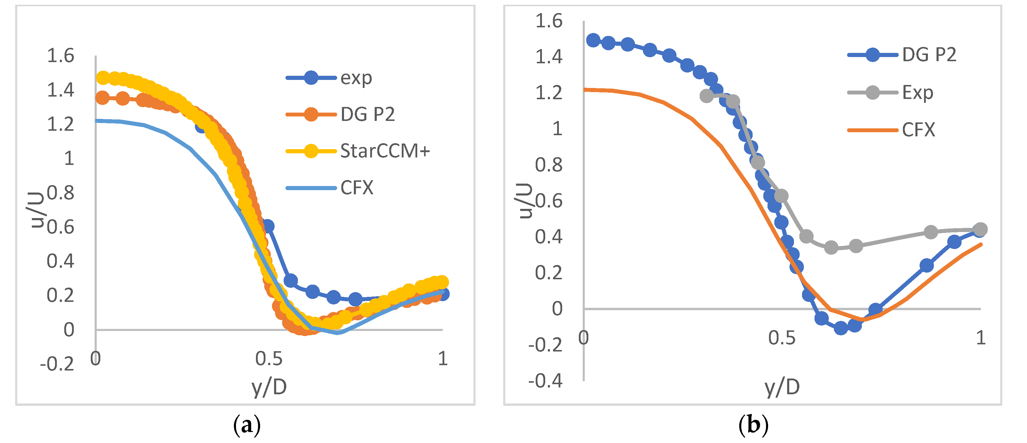 Energies 16 04275 g007a