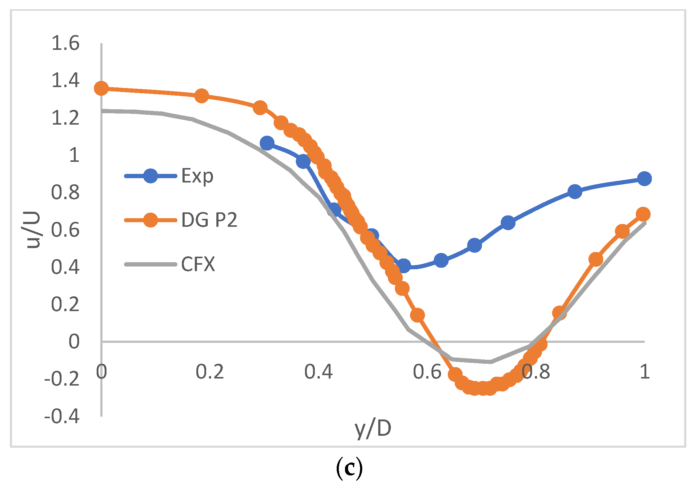 Energies 16 04275 g007b