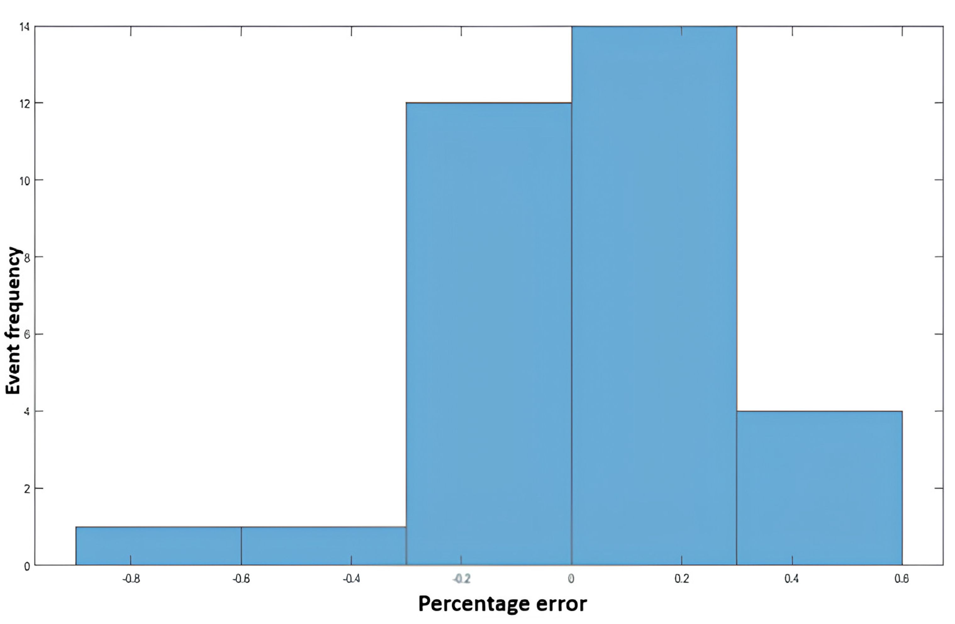 Energies 16 04275 g014