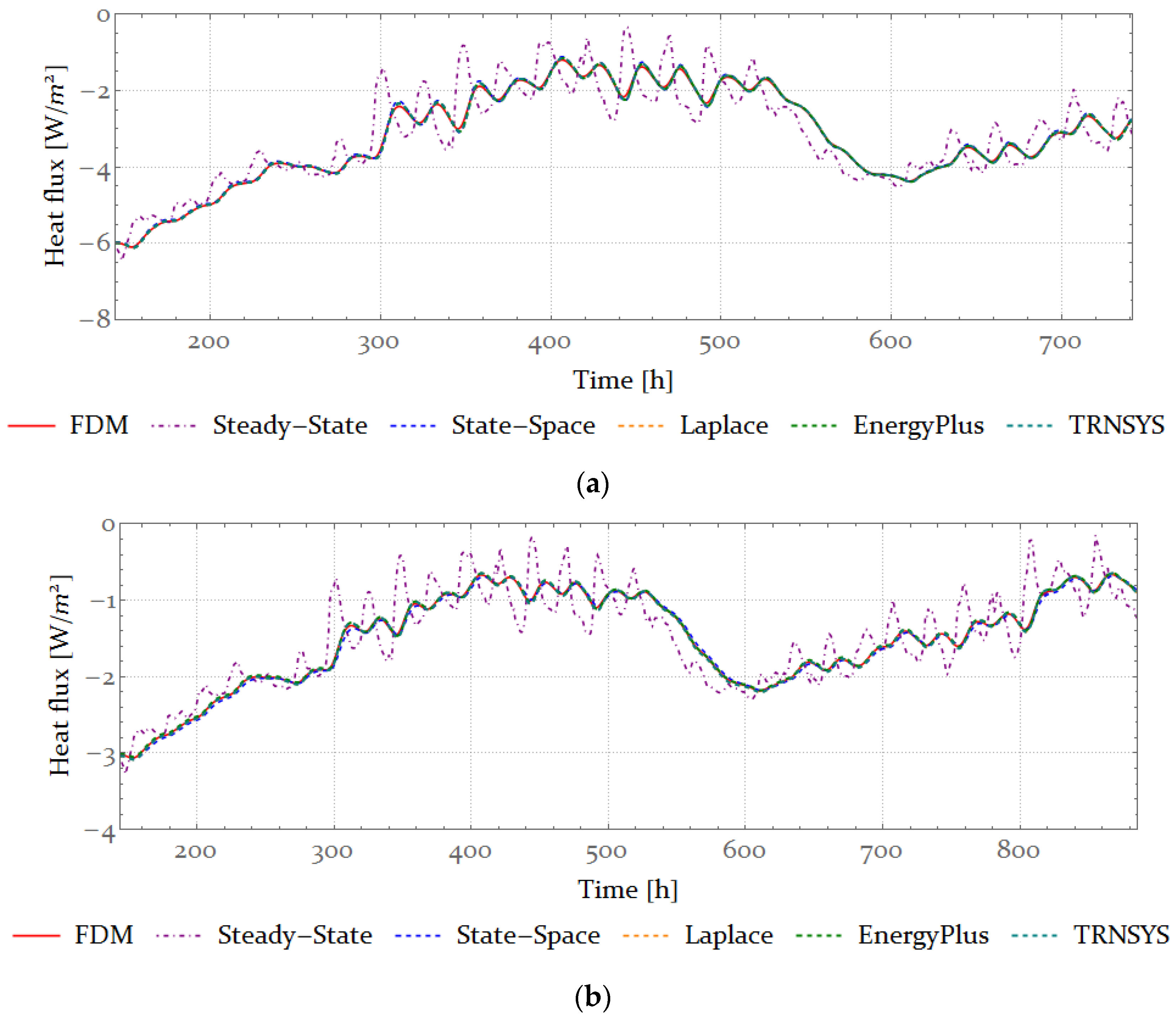 Energies 16 04277 g003