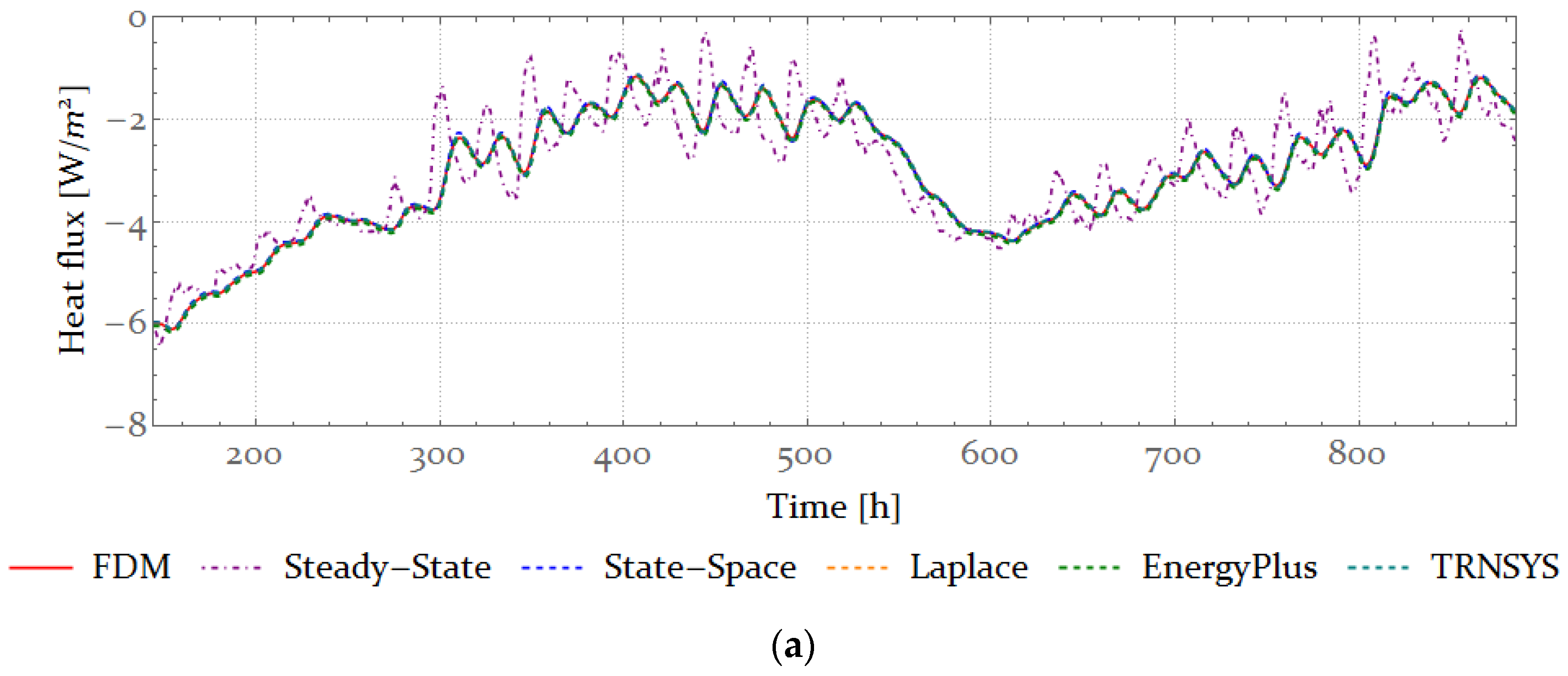 Energies 16 04277 g004a