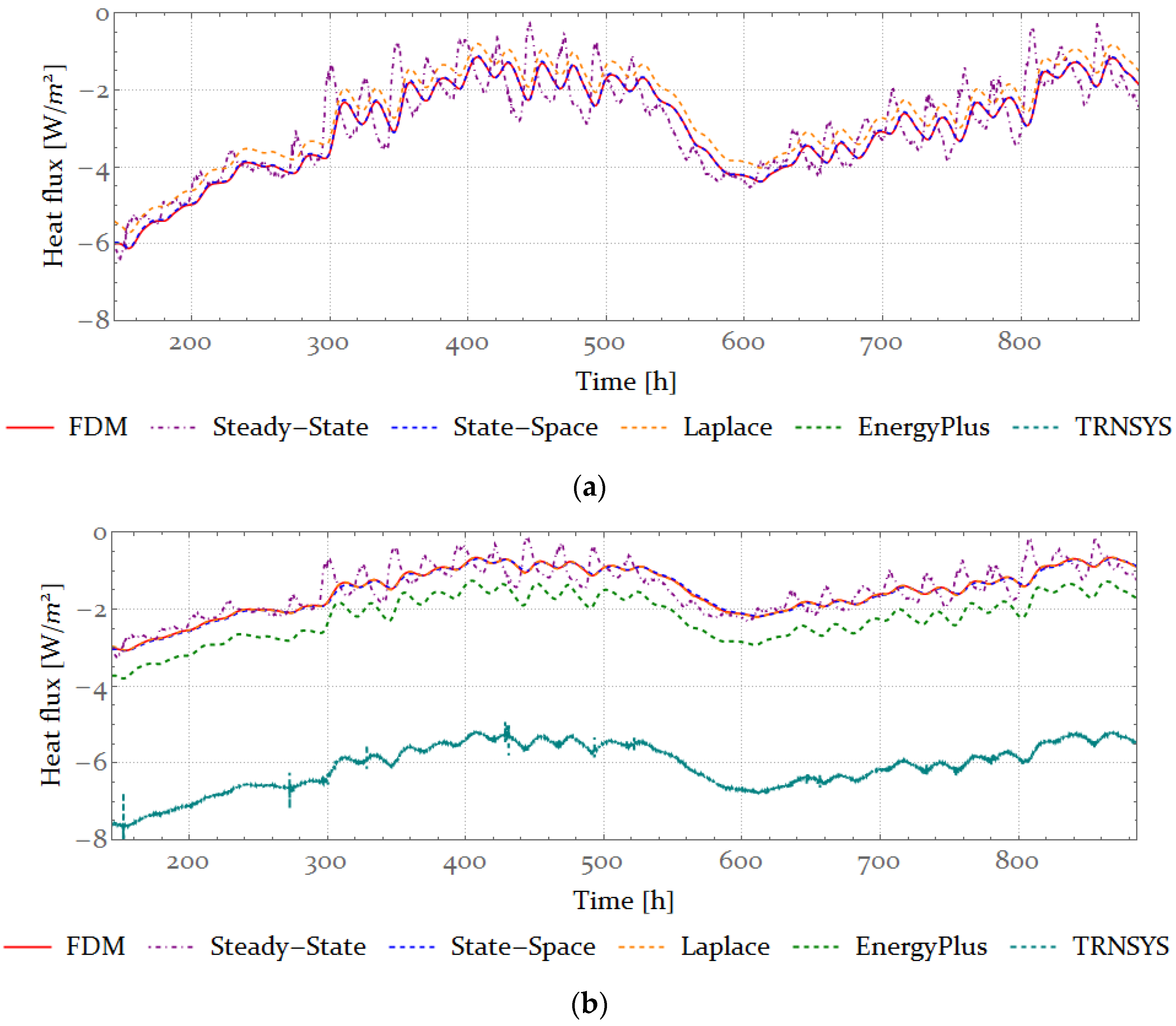 Energies 16 04277 g006