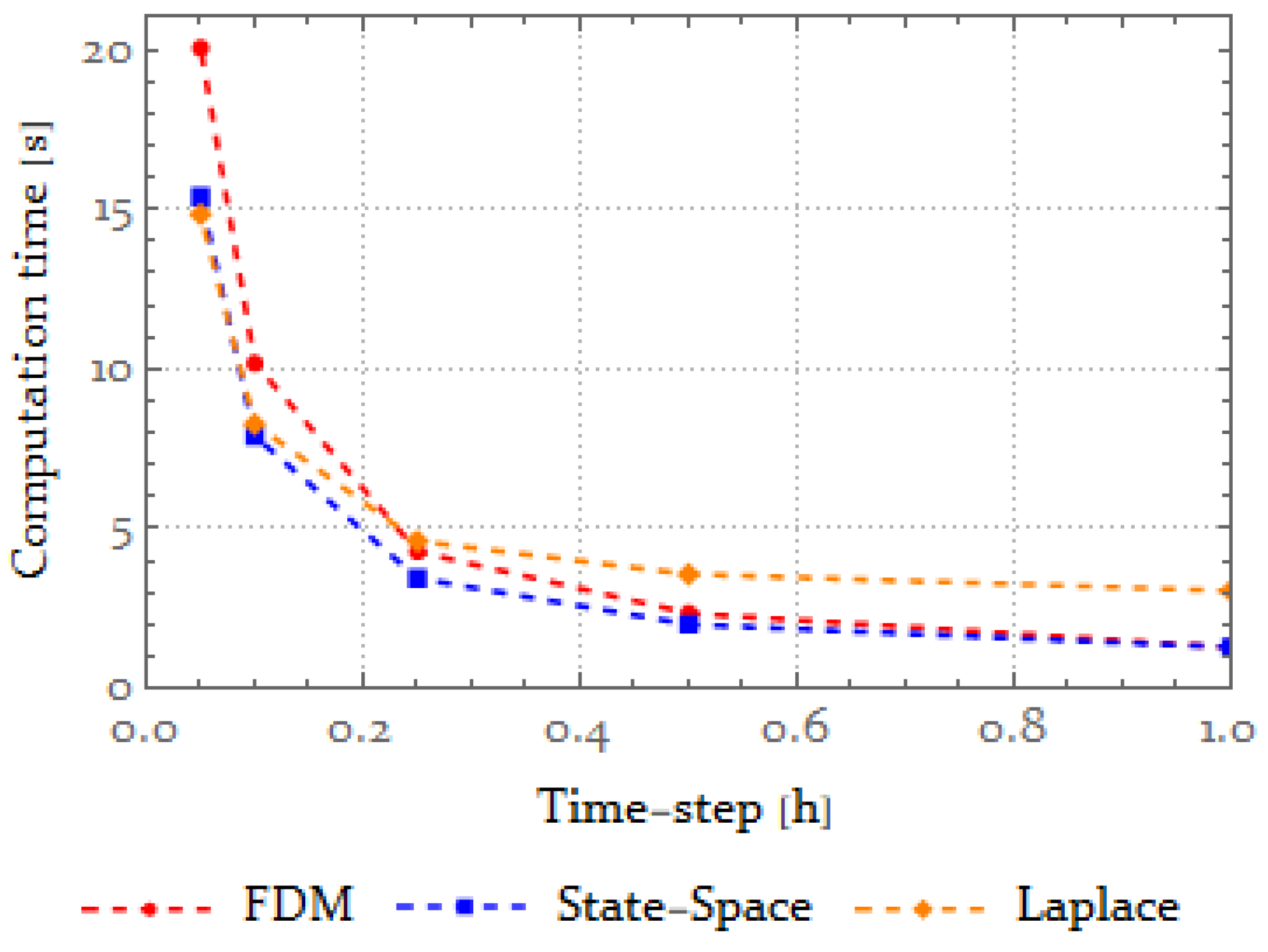 Energies 16 04277 g008