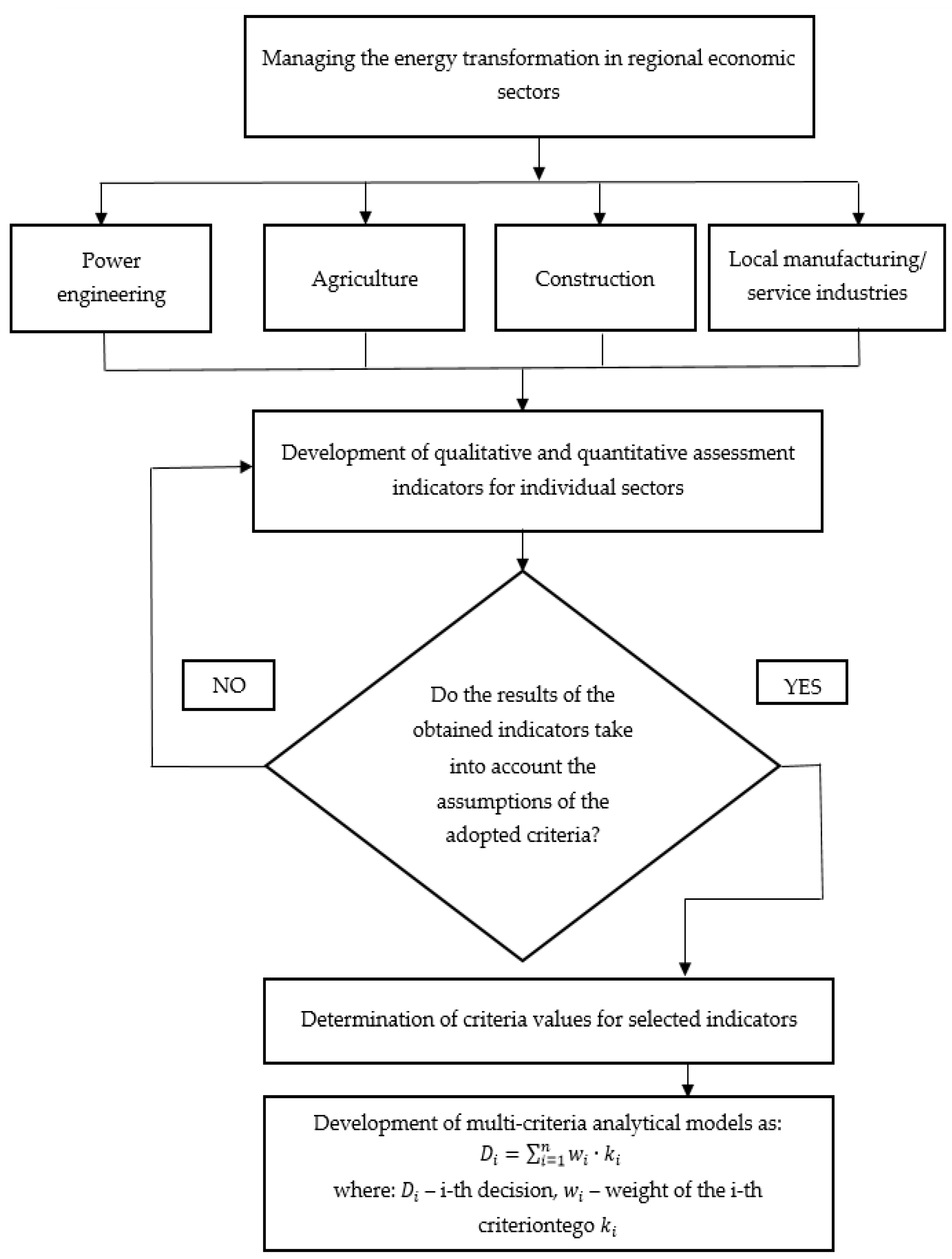 Energies 16 04281 g001