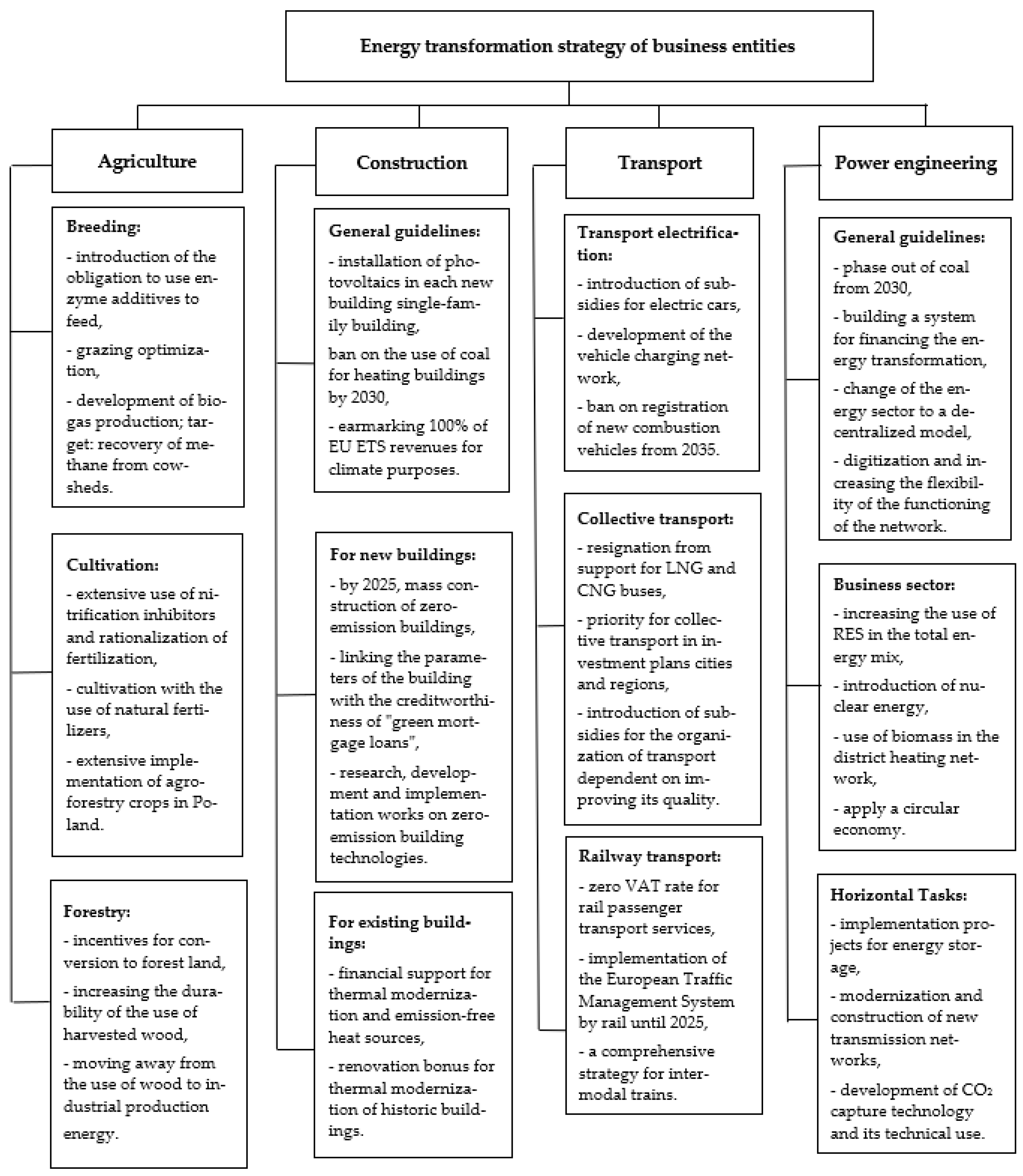 Energies 16 04281 g002