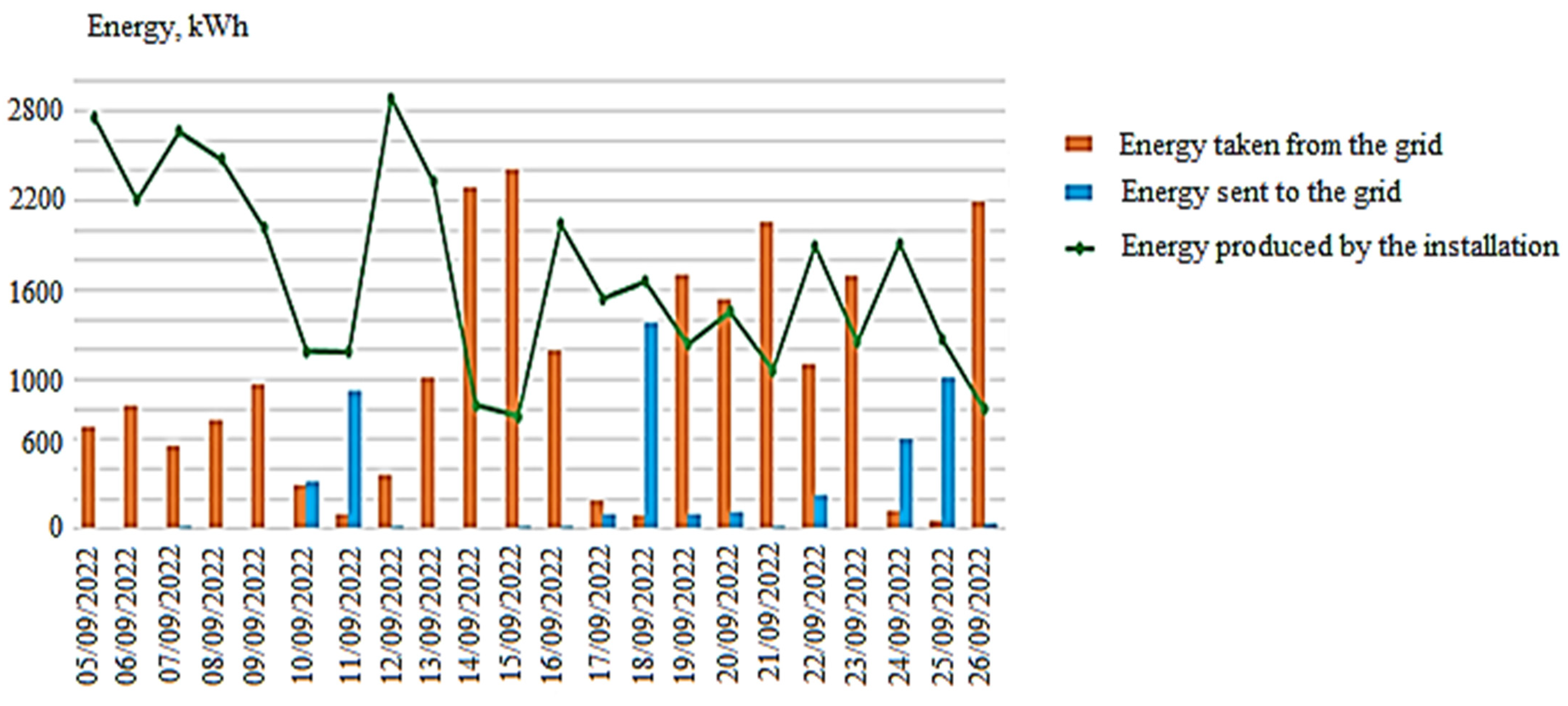 Energies 16 04281 g003