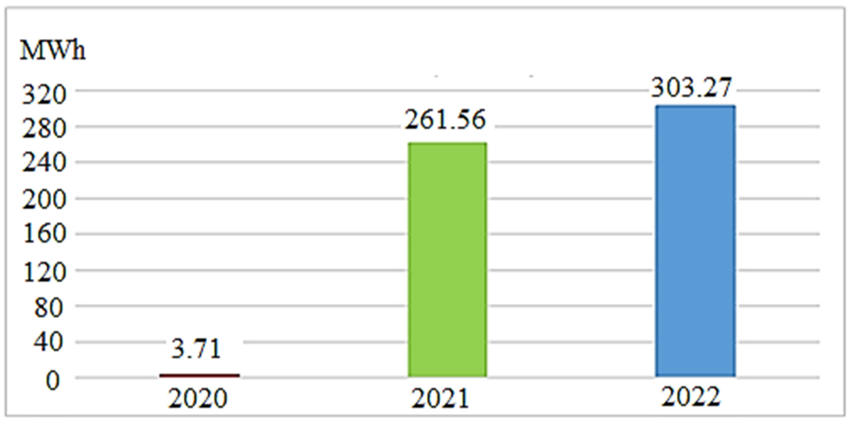Energies 16 04281 g004