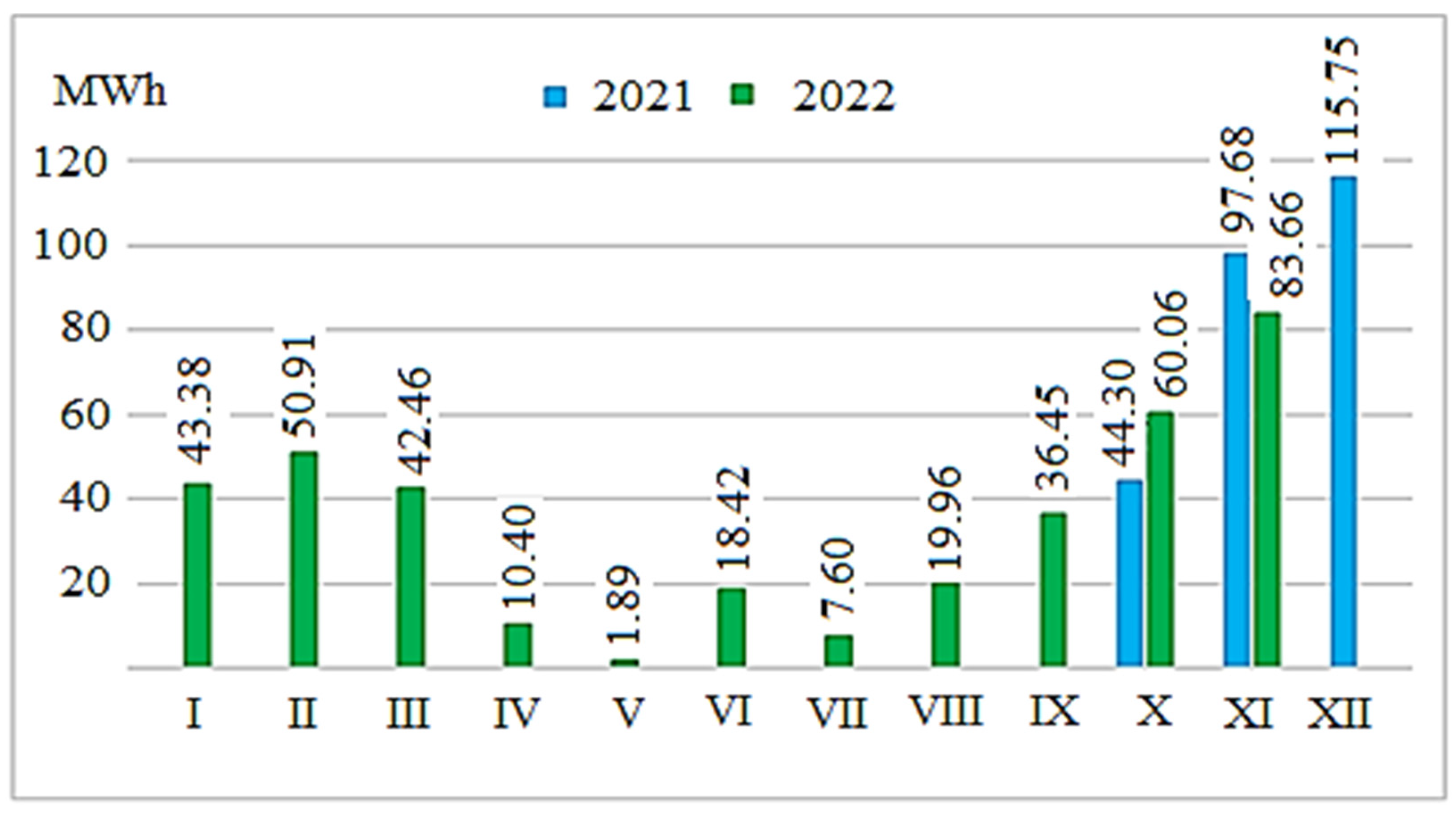 Energies 16 04281 g005