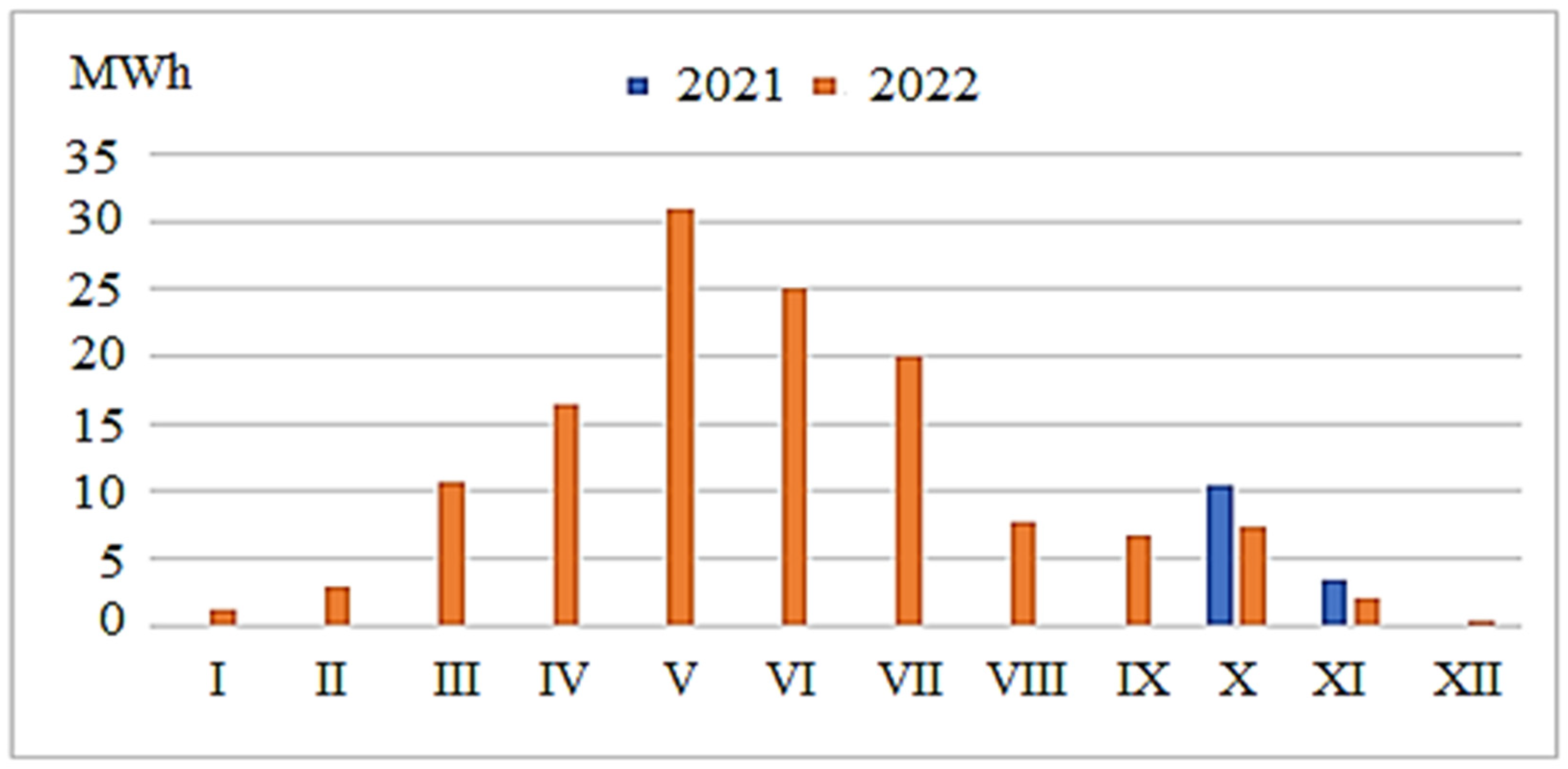 Energies 16 04281 g006