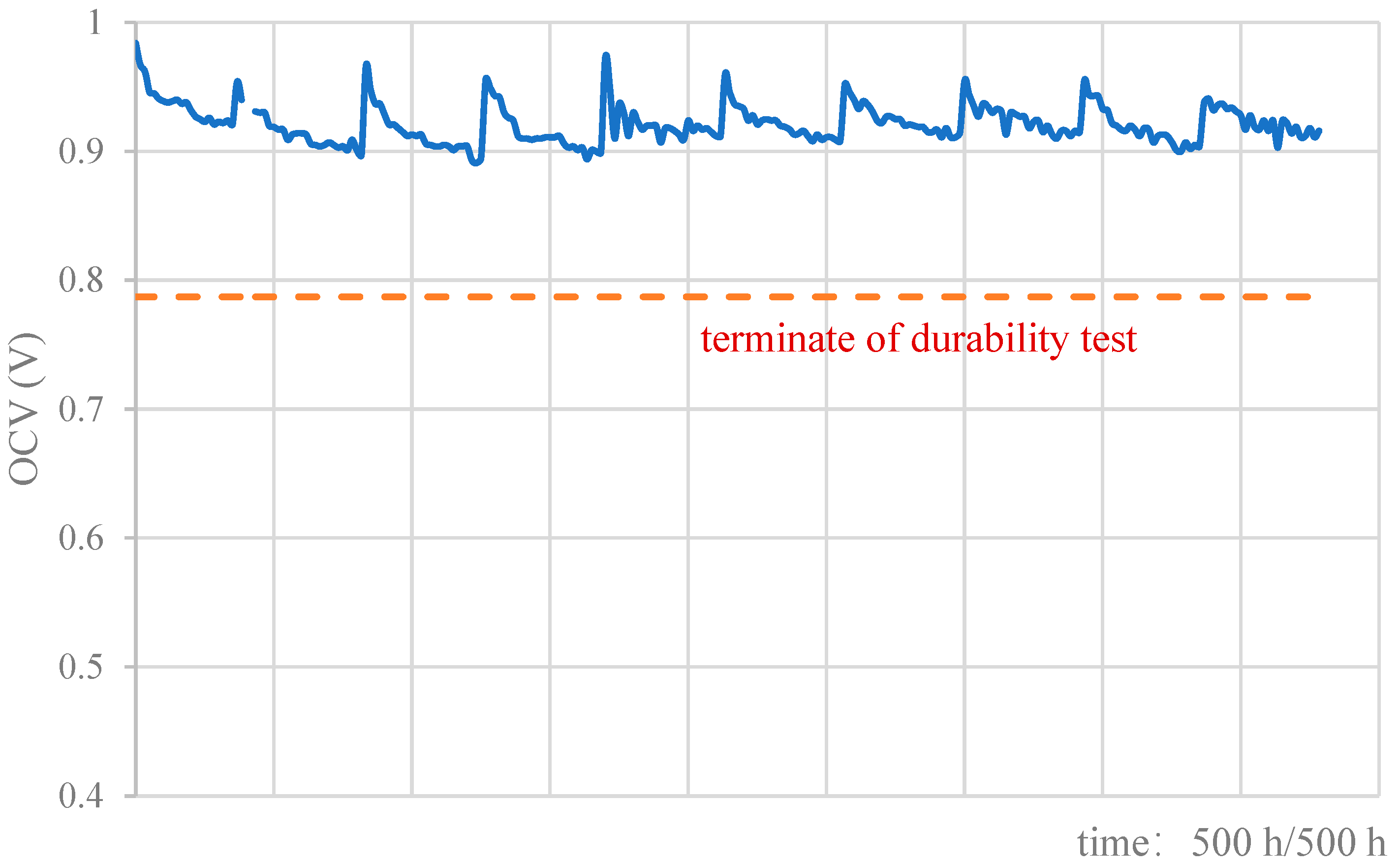 Energies 16 04284 g007