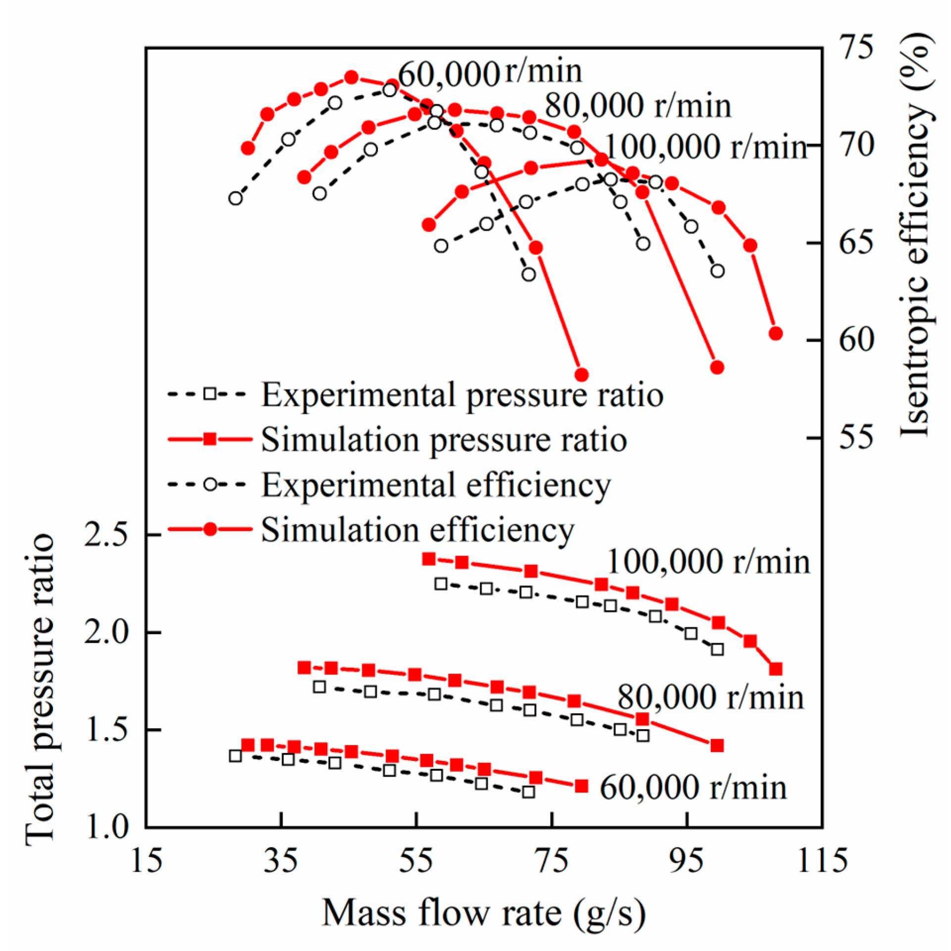 Energies 16 04286 g003 Energies 16 04286 g003