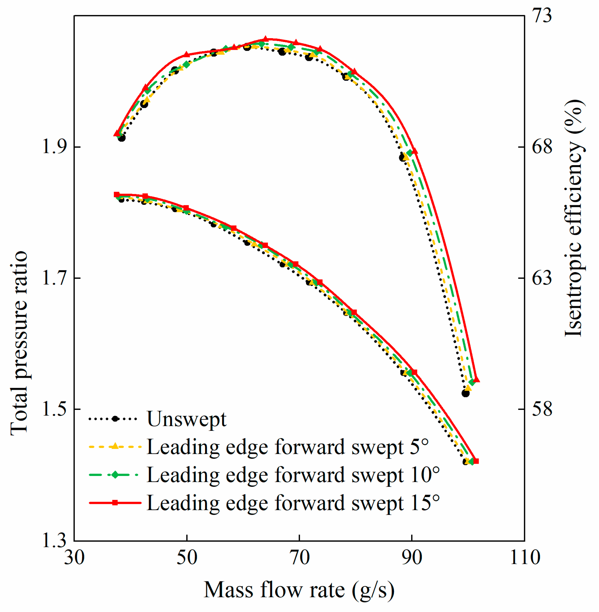 Energies 16 04286 g005 Energies 16 04286 g005