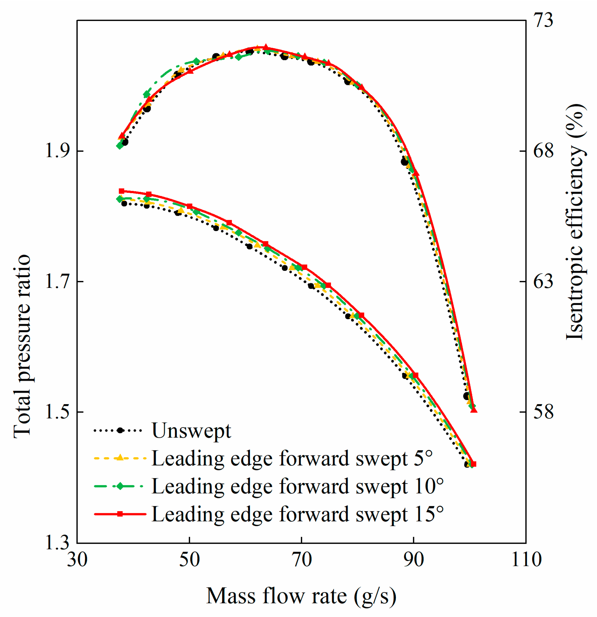 Energies 16 04286 g006 Energies 16 04286 g006