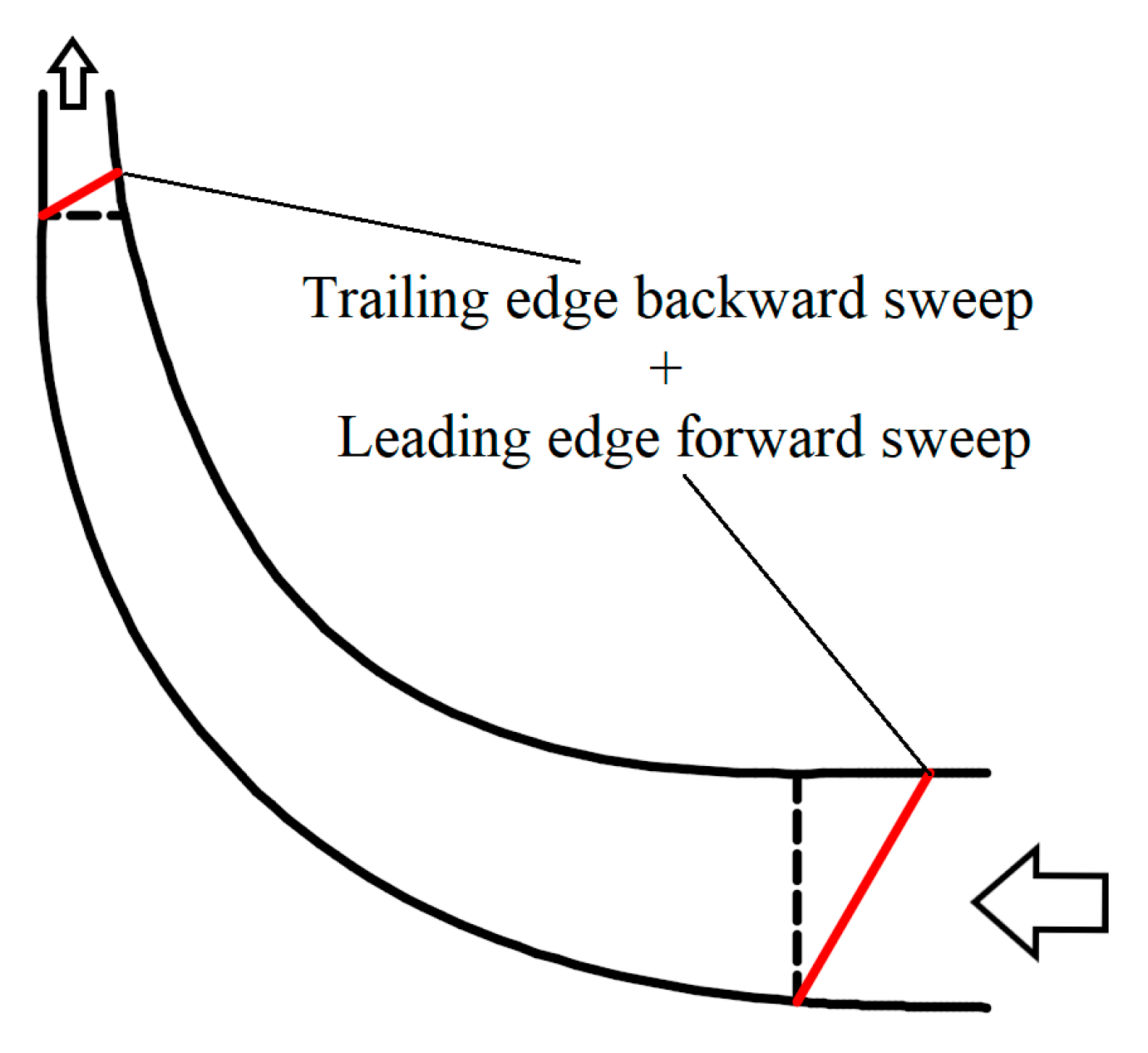 Energies 16 04286 g007 Energies 16 04286 g007