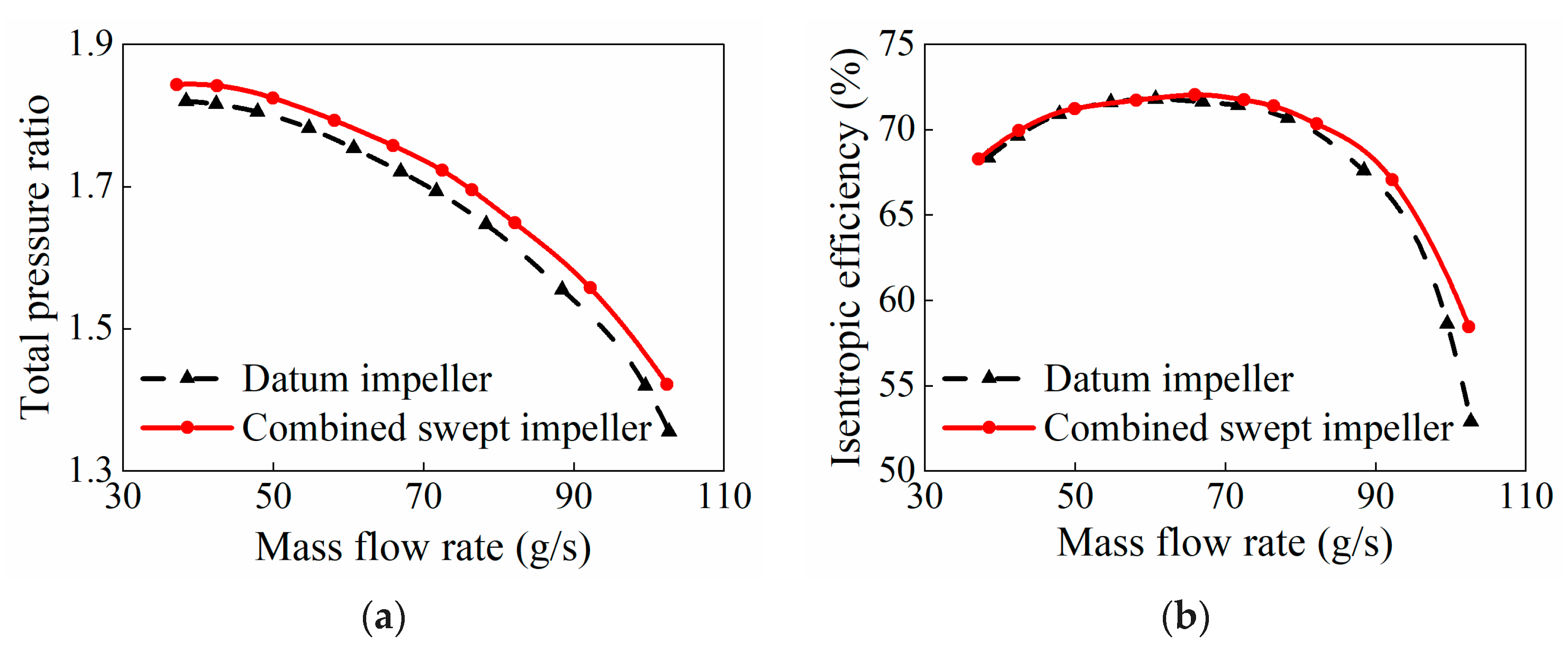 Energies 16 04286 g009 Energies 16 04286 g009