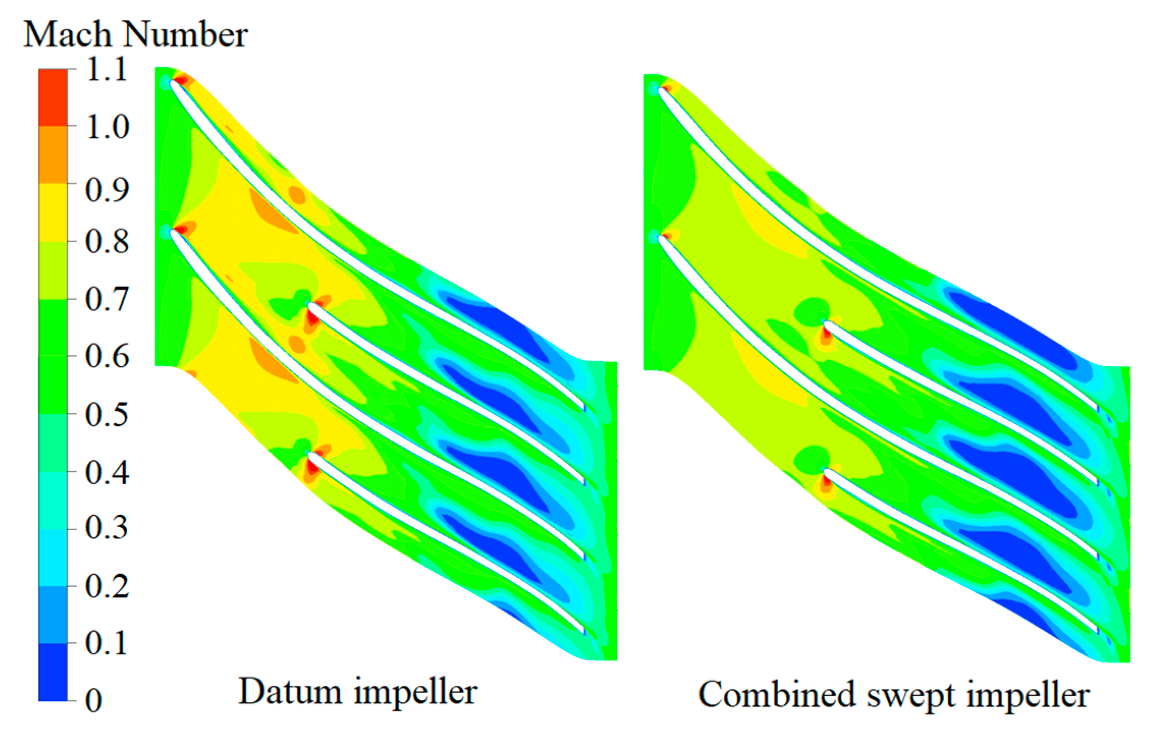 Energies 16 04286 g010 Energies 16 04286 g010