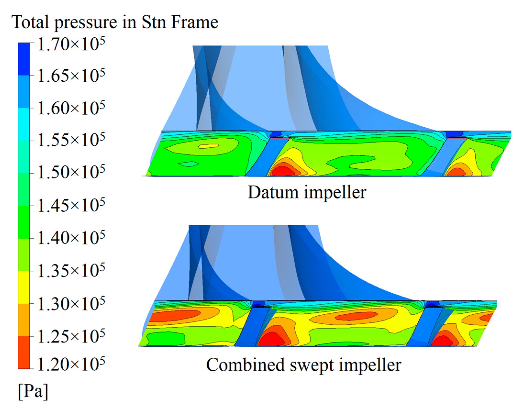 Energies 16 04286 g014 Energies 16 04286 g014