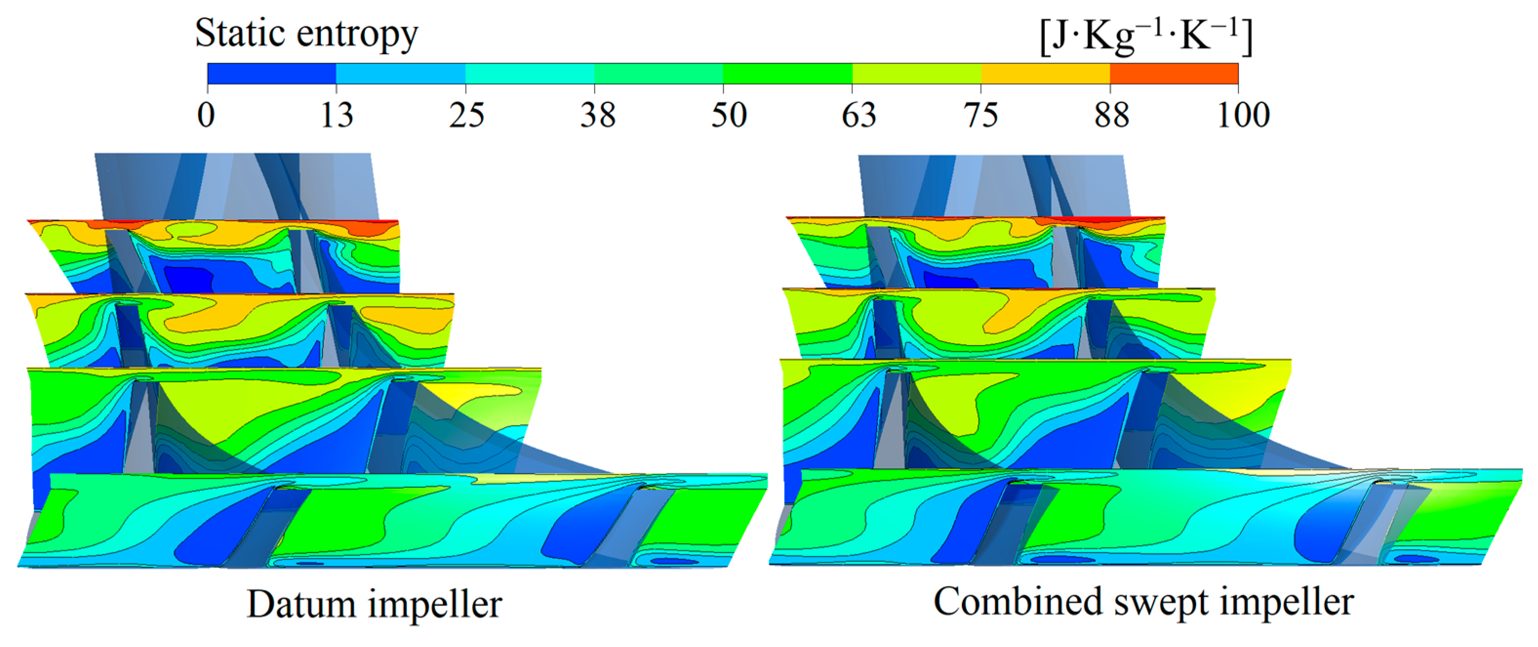 Energies 16 04286 g016 Energies 16 04286 g016