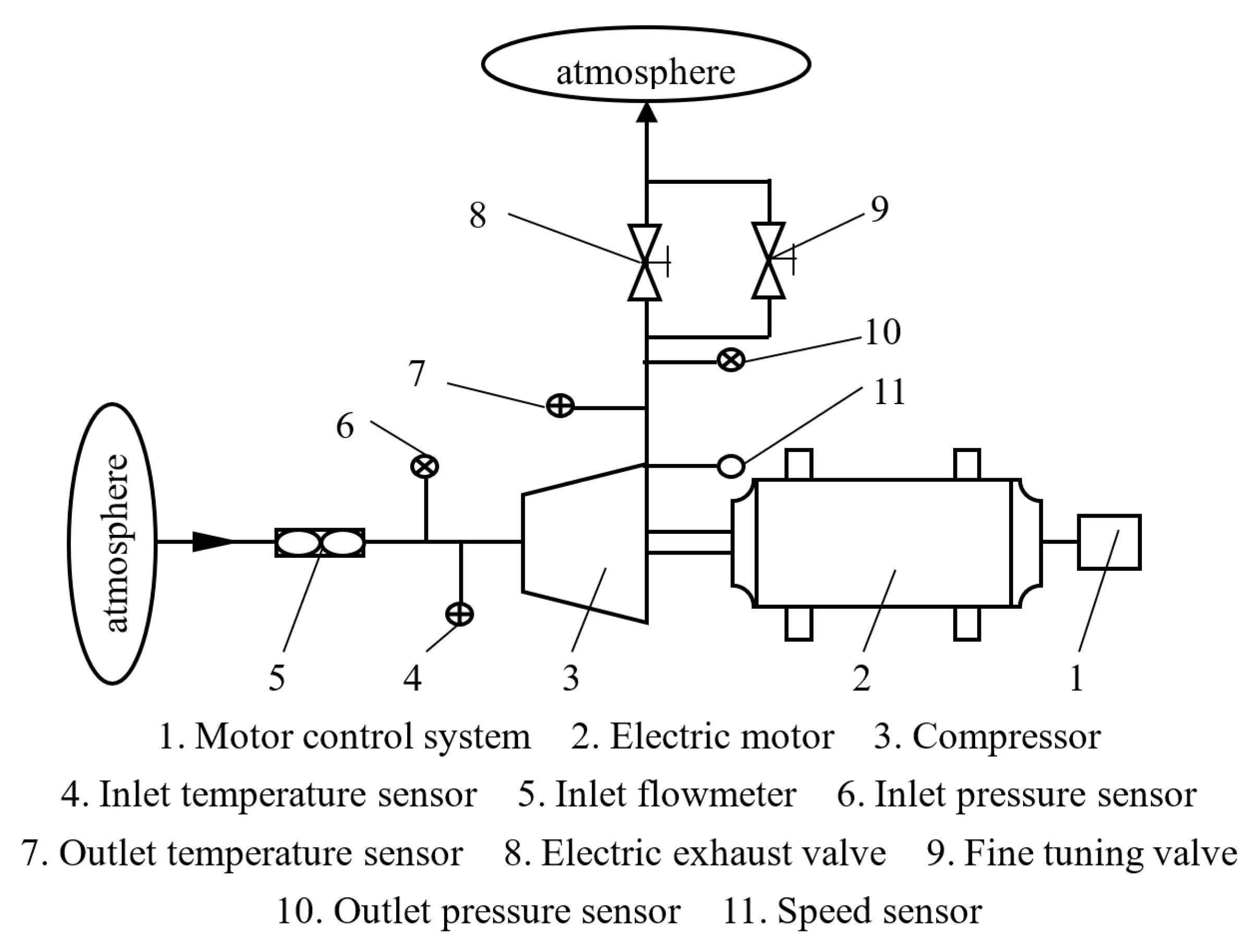 Energies 16 04286 g021 Energies 16 04286 g021